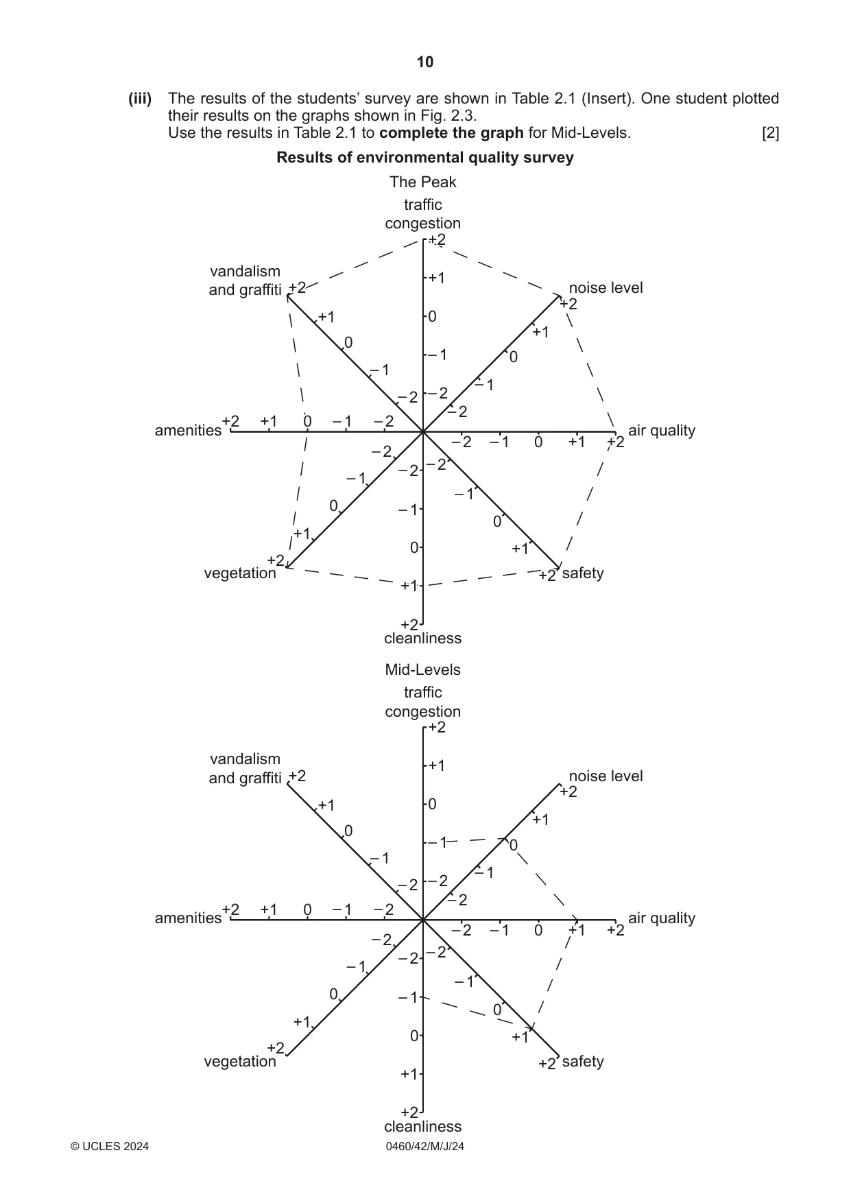 Cambridge IGCSE Geography 0460 2024 May/June Paper 4 · Variant 2 question paper, page 10 of 20