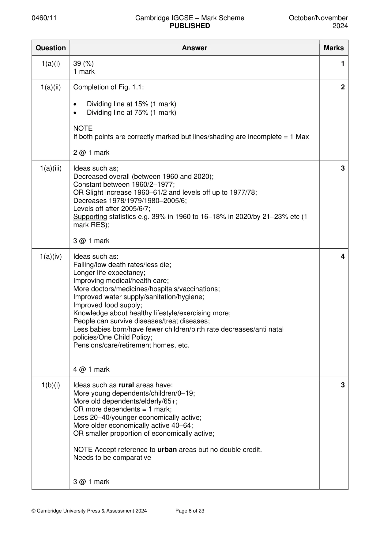 Mark scheme, page 6 of 23