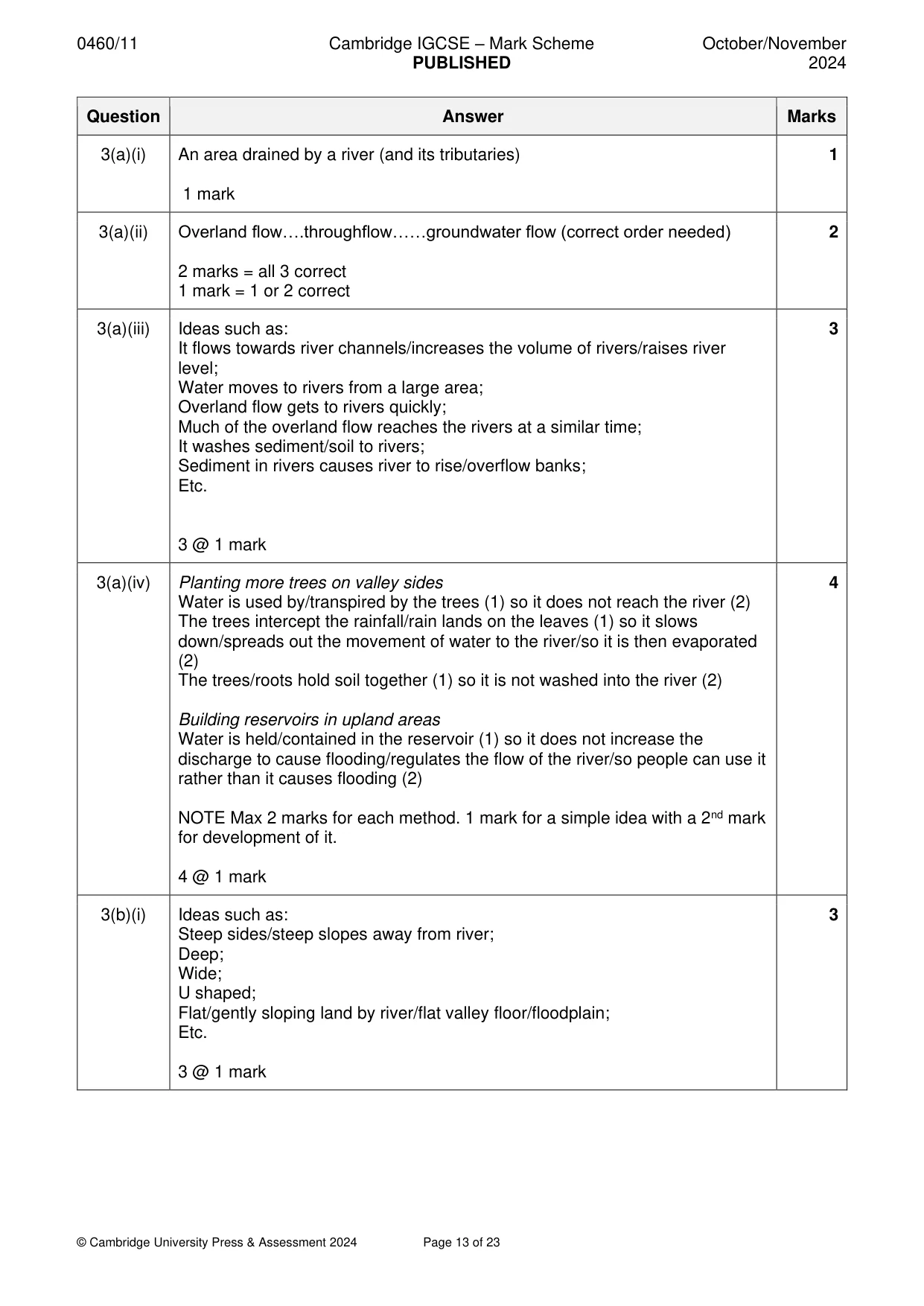 Mark scheme, page 13 of 23