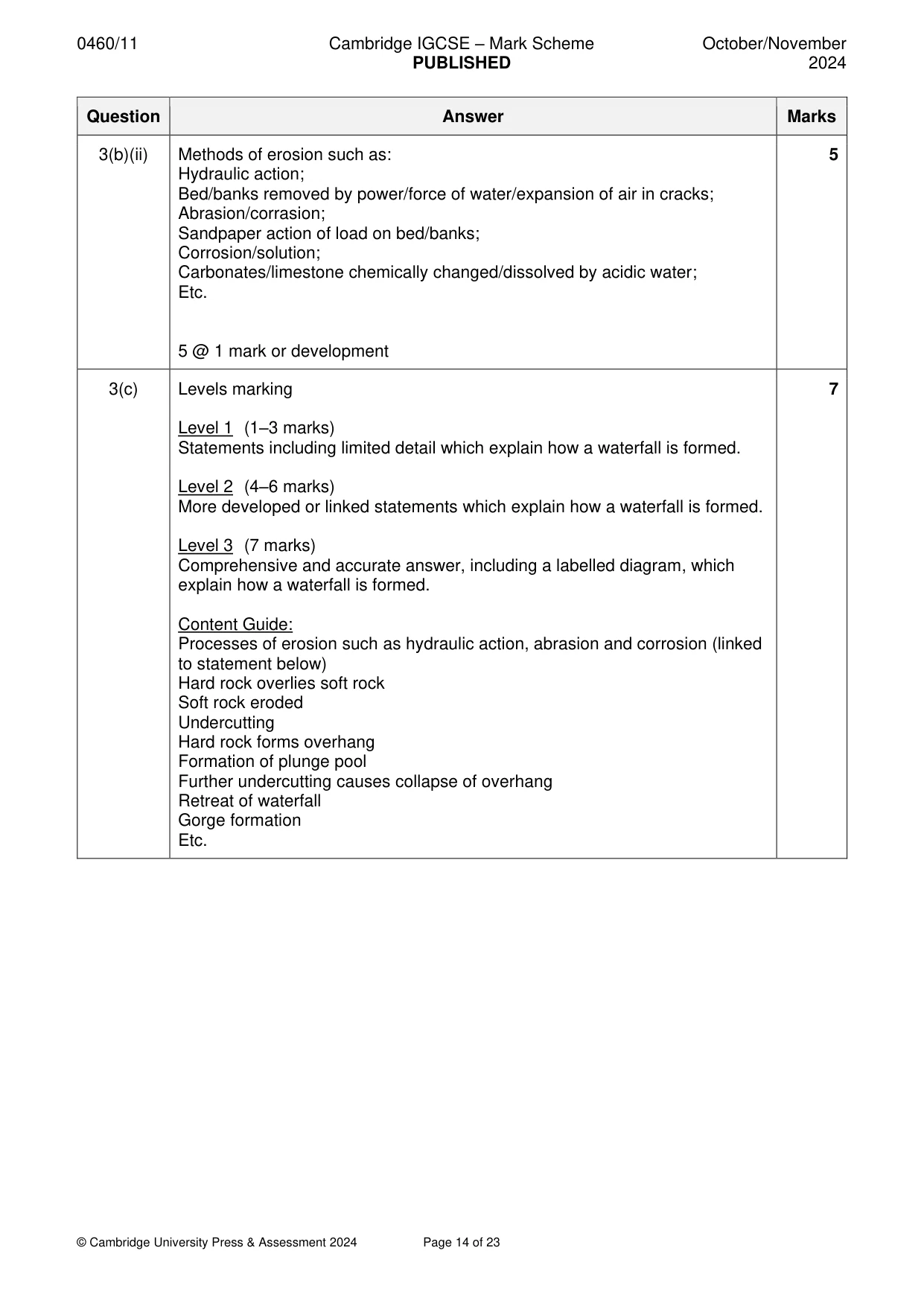 Mark scheme, page 14 of 23