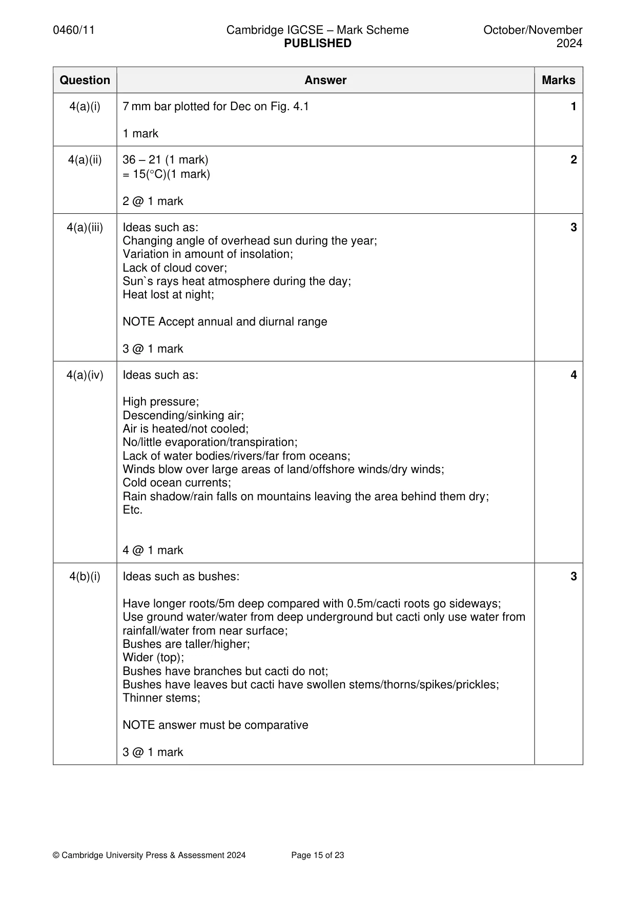 Mark scheme, page 15 of 23