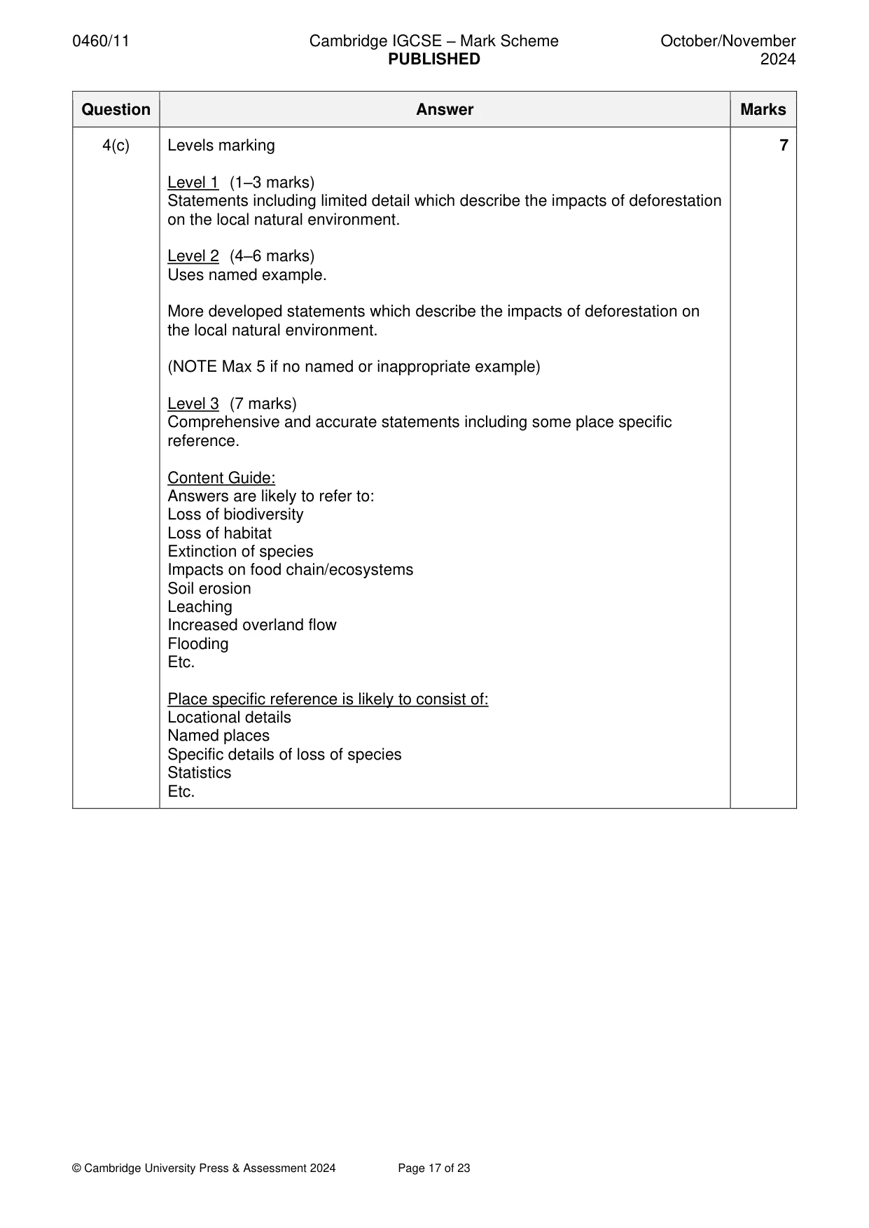 Mark scheme, page 17 of 23