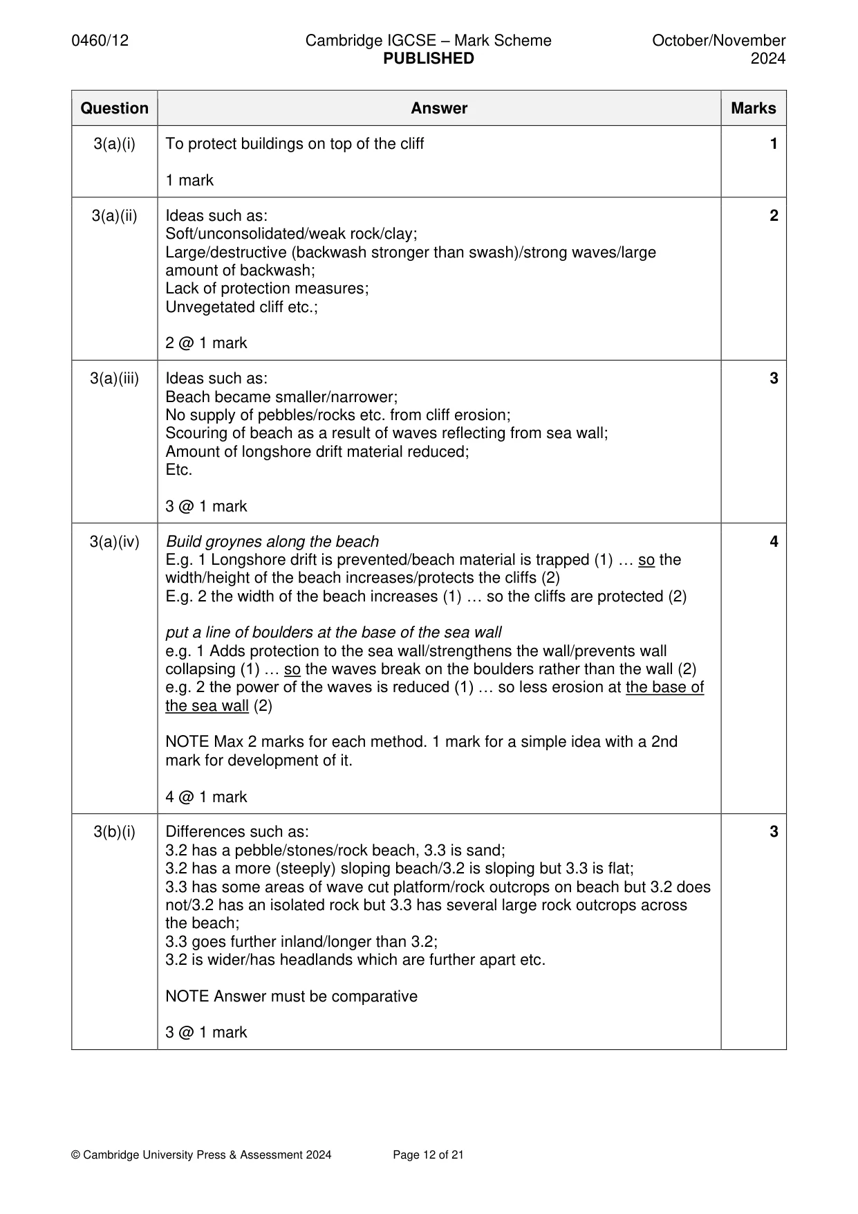 Mark scheme, page 12 of 21