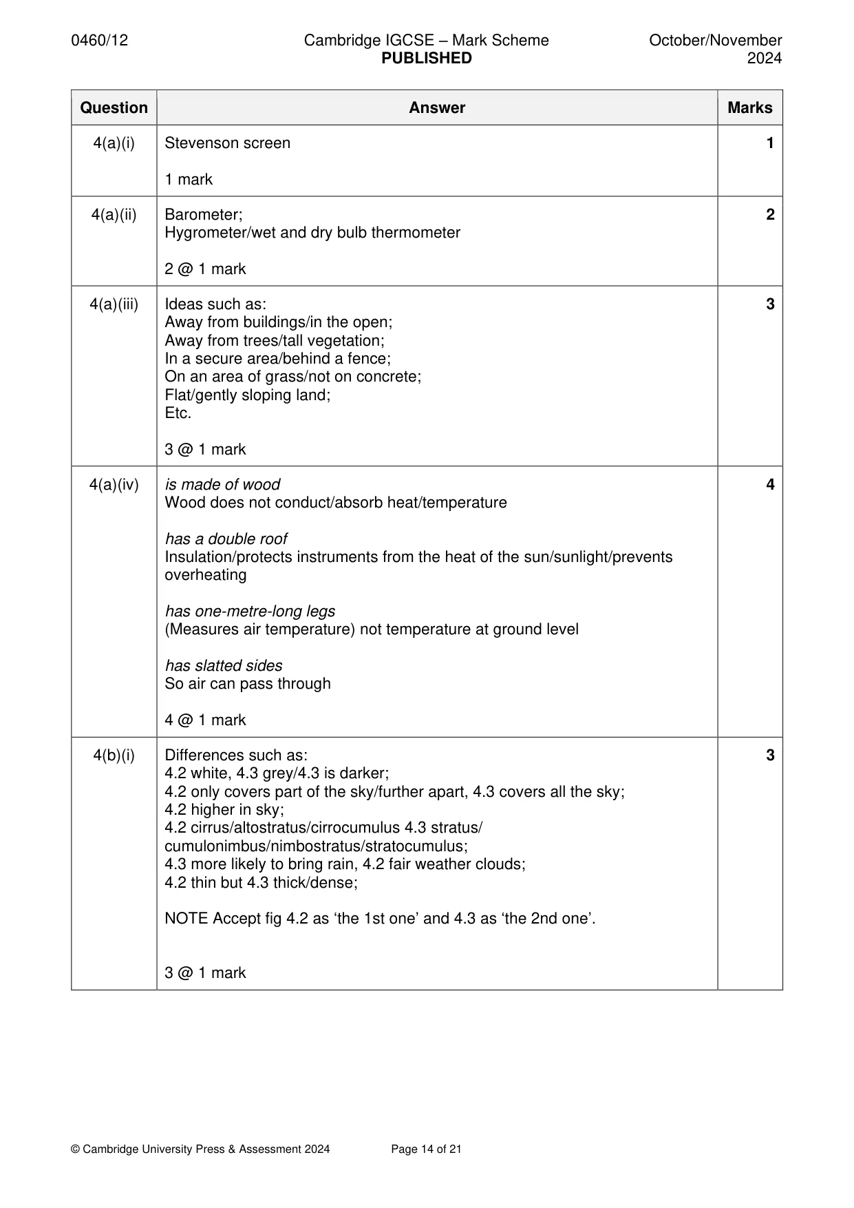 Mark scheme, page 14 of 21