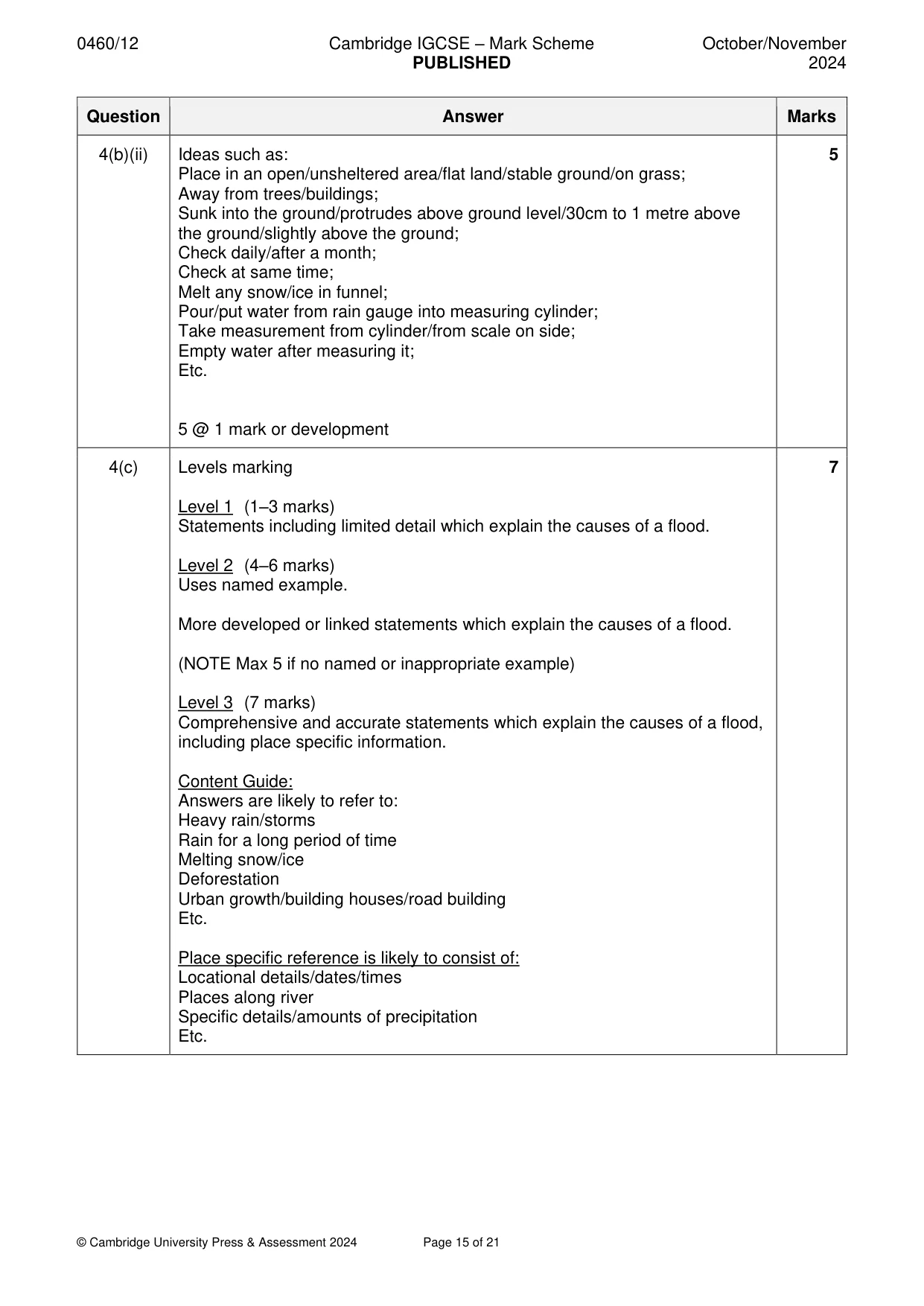 Mark scheme, page 15 of 21
