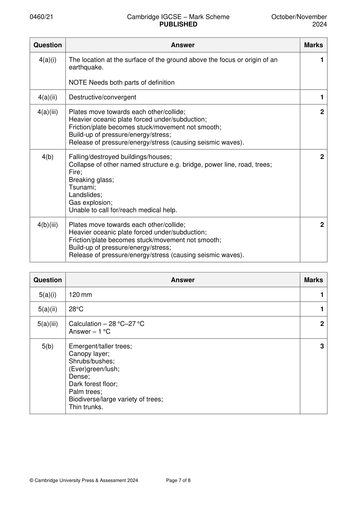 Mark scheme, page 7 of 8