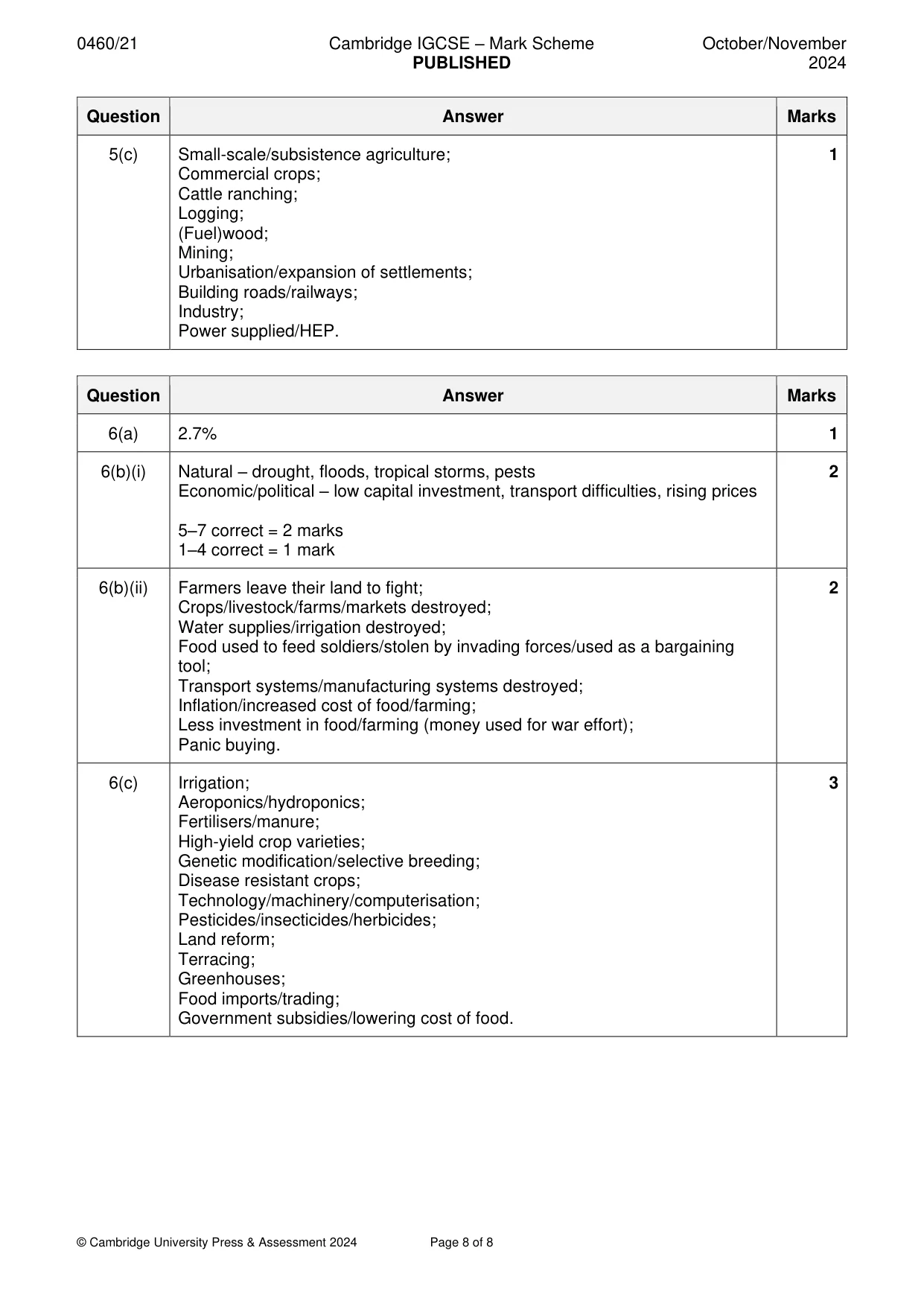 Mark scheme, page 8 of 8