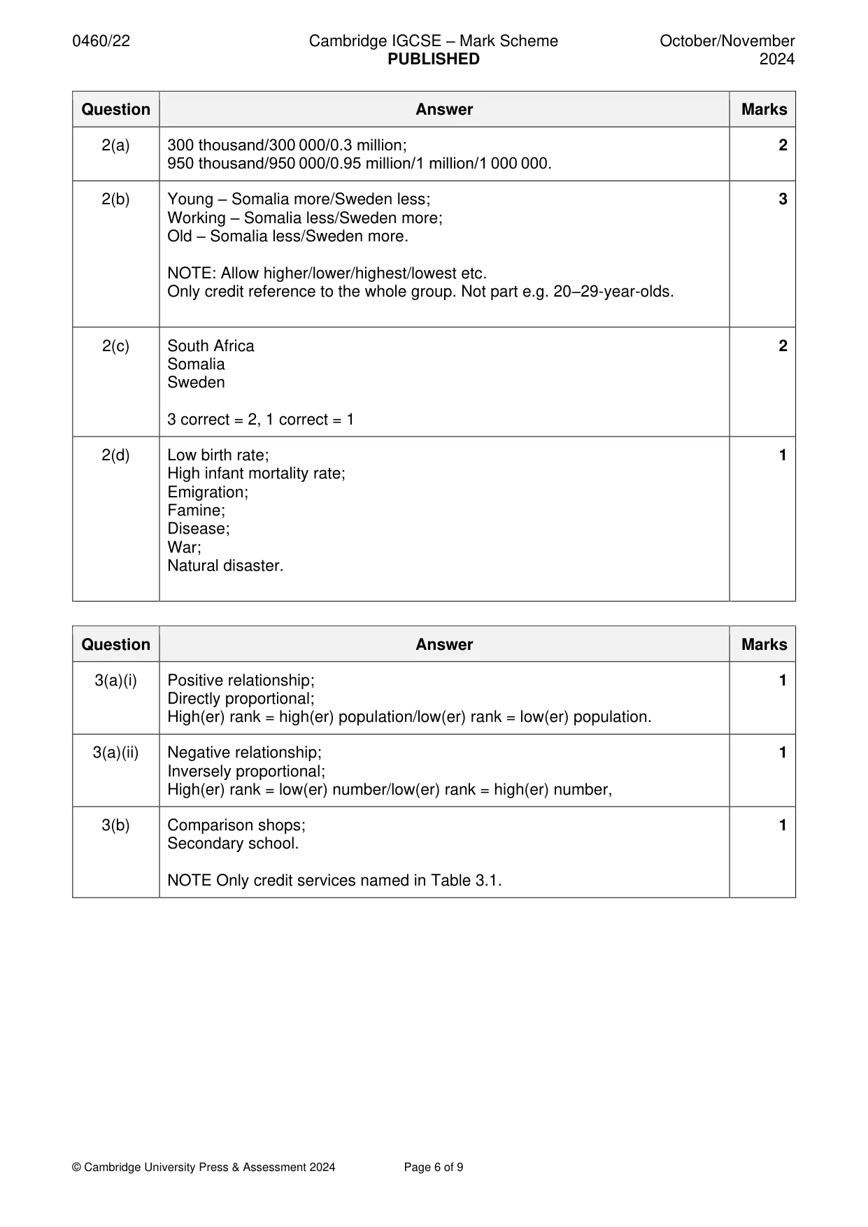 Mark scheme, page 6 of 9