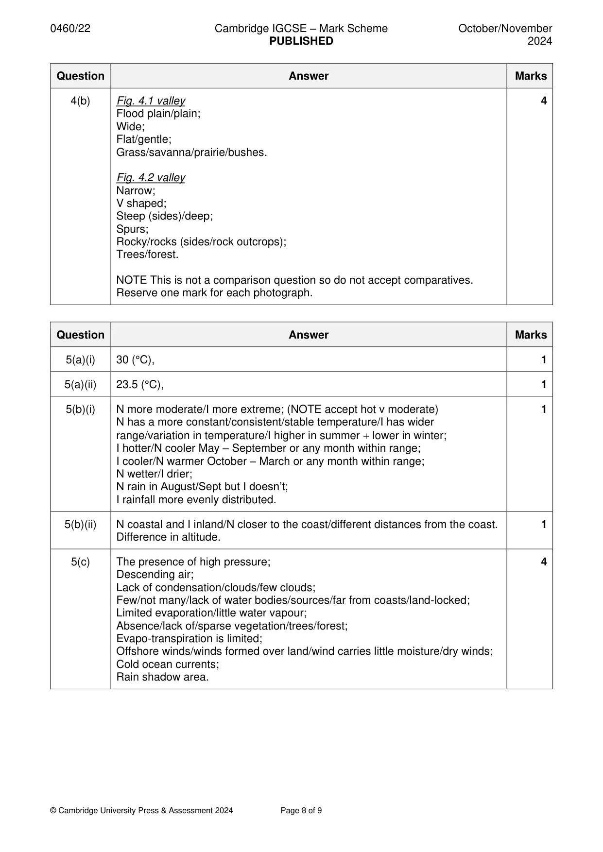 Mark scheme, page 8 of 9