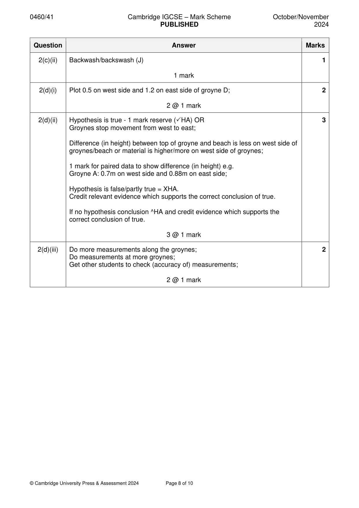Mark scheme, page 8 of 10