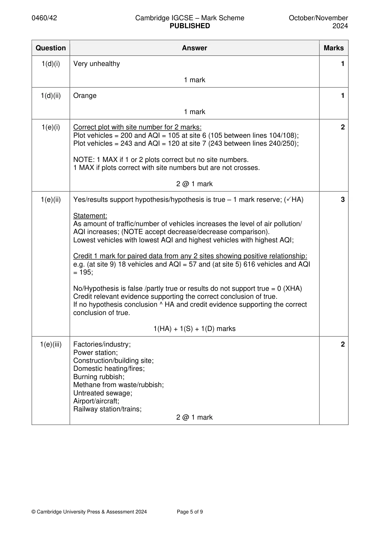 Mark scheme, page 5 of 9