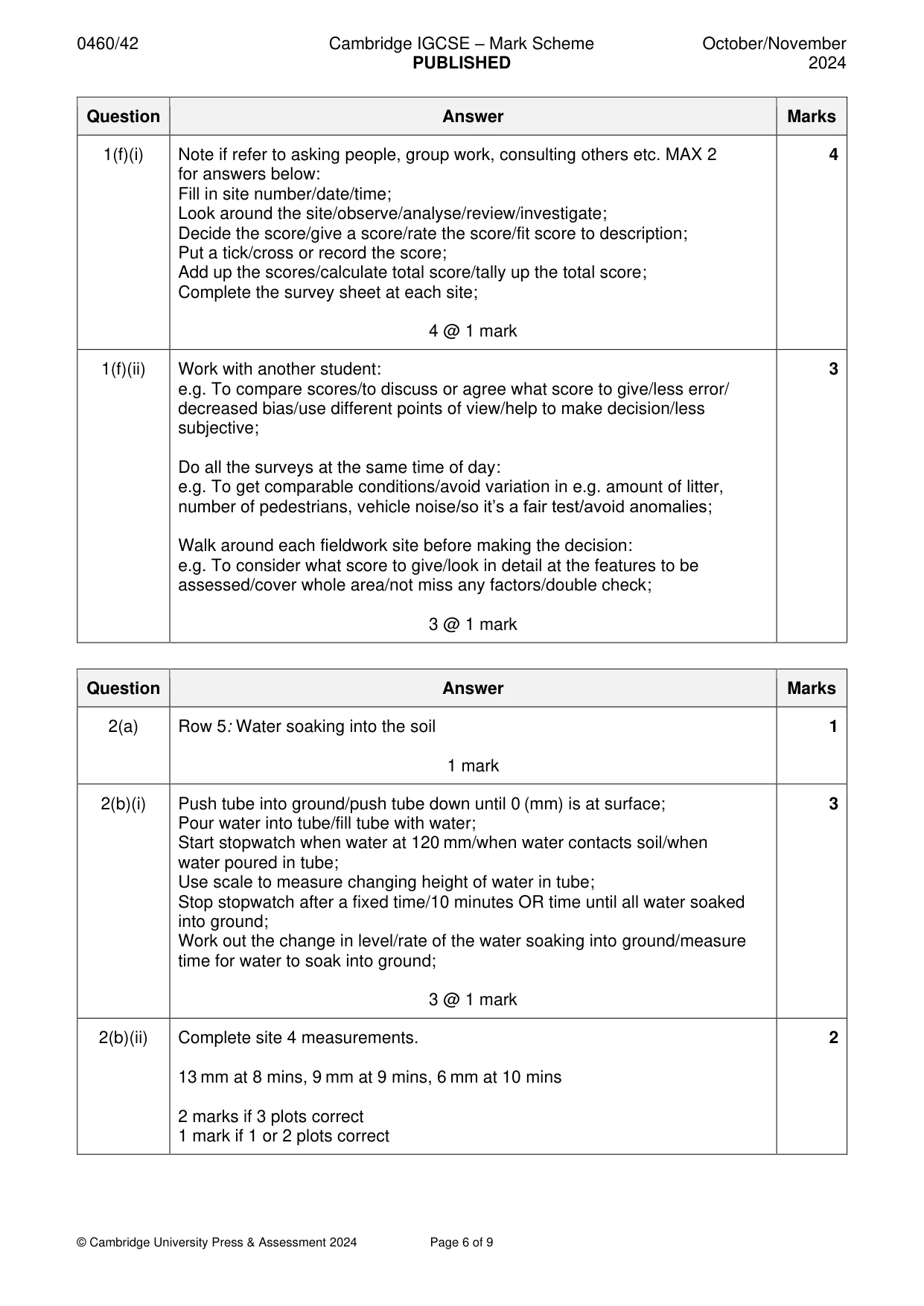 Mark scheme, page 6 of 9