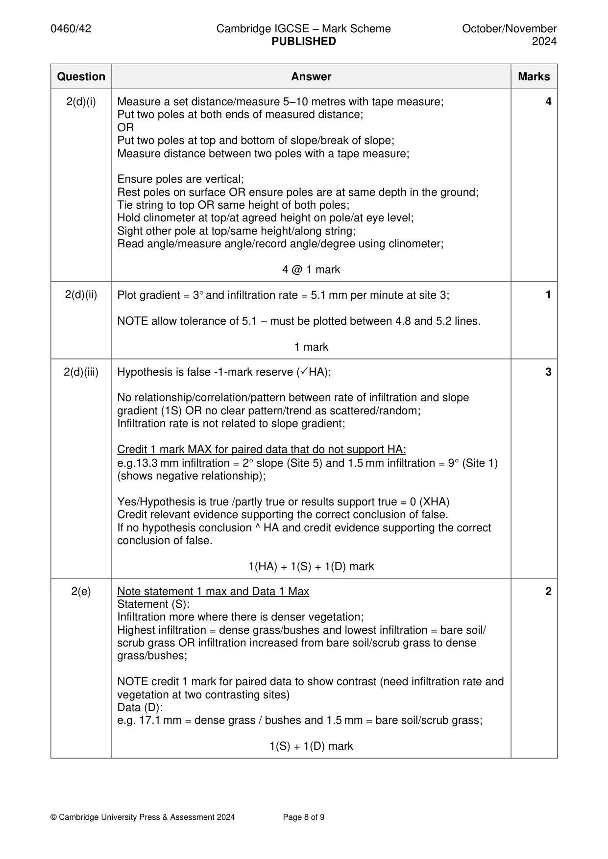 Mark scheme, page 8 of 9