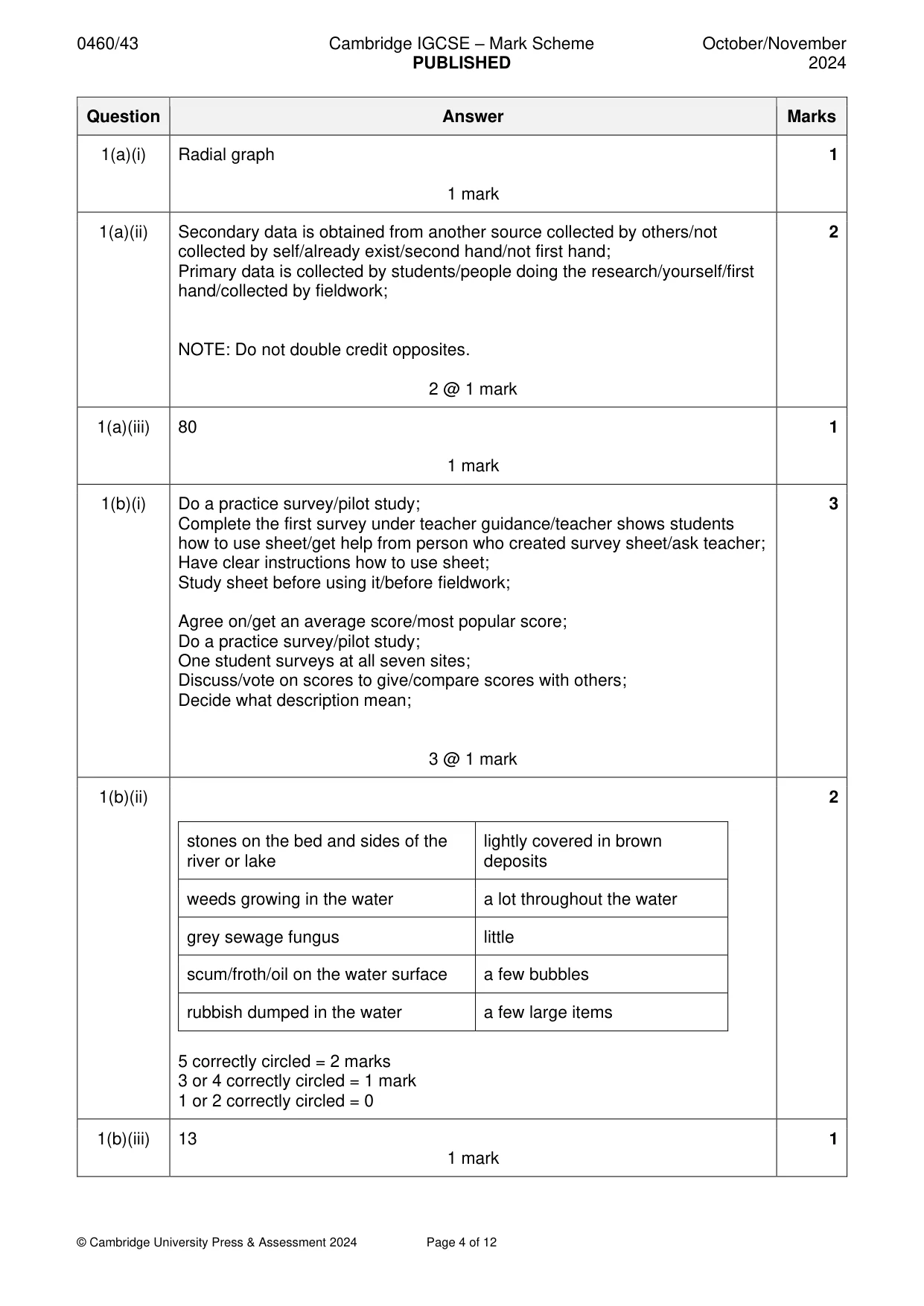 Mark scheme, page 4 of 12