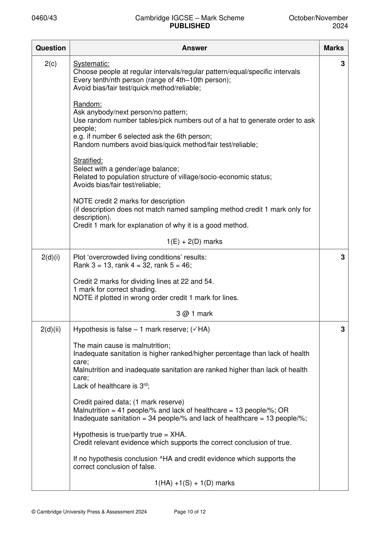 Mark scheme, page 10 of 12