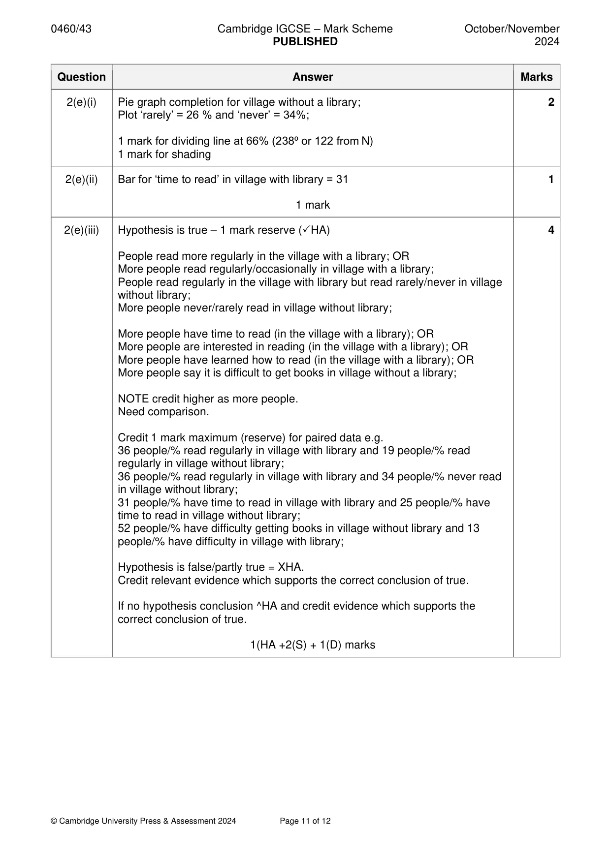 Mark scheme, page 11 of 12