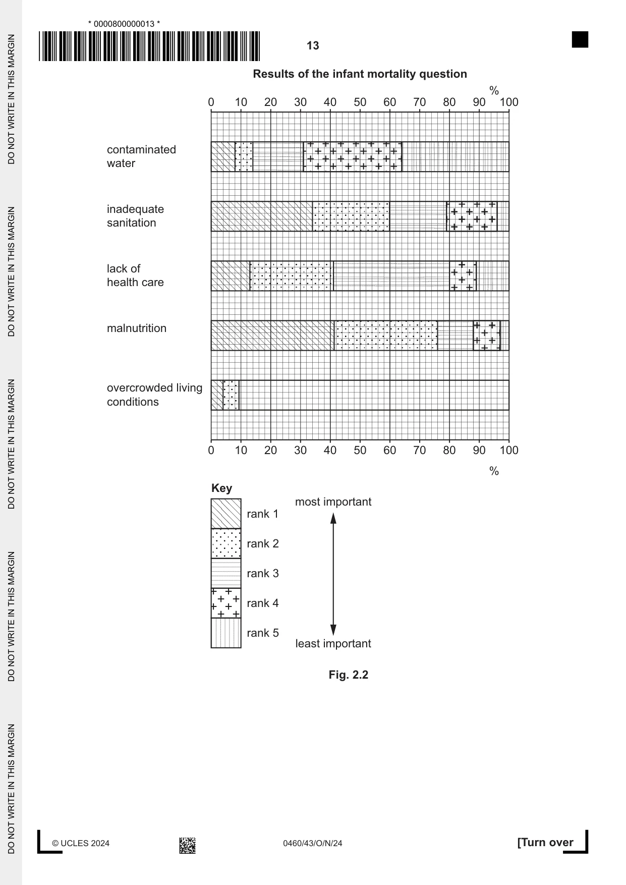Cambridge IGCSE Geography 0460 2024 Oct/Nov Paper 4 · Variant 3 question paper, page 13 of 20
