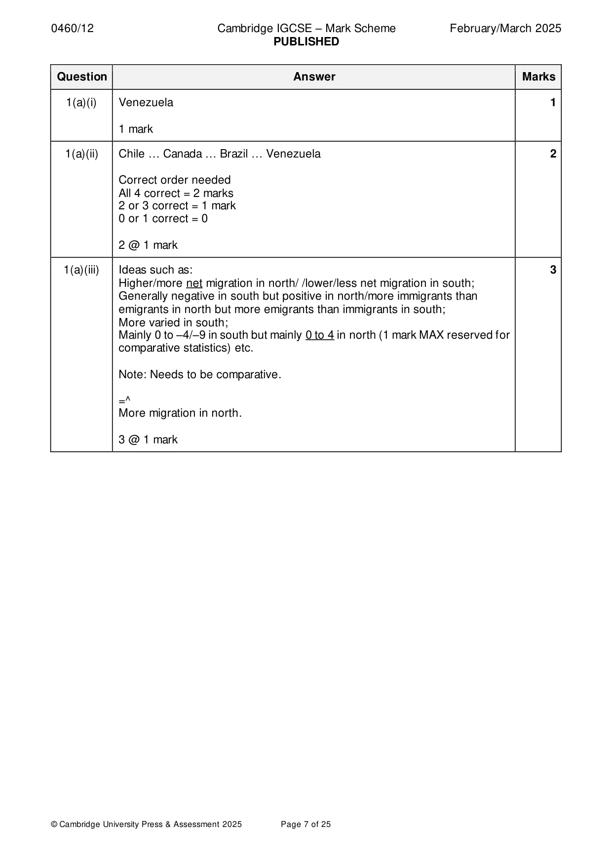 Mark scheme, page 7 of 25