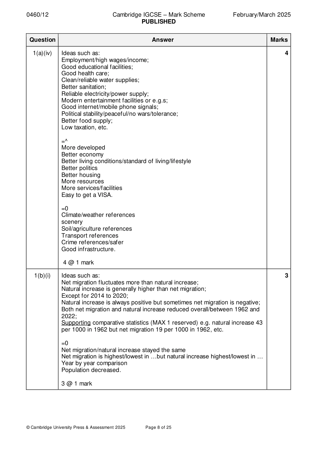 Mark scheme, page 8 of 25