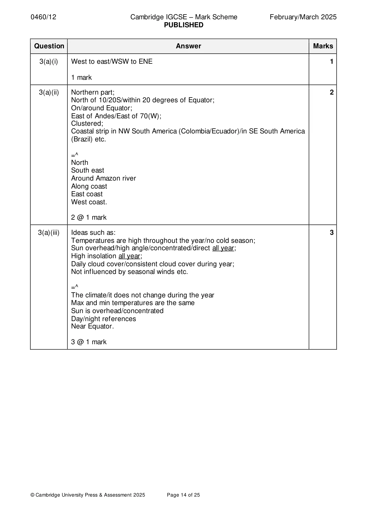 Mark scheme, page 14 of 25