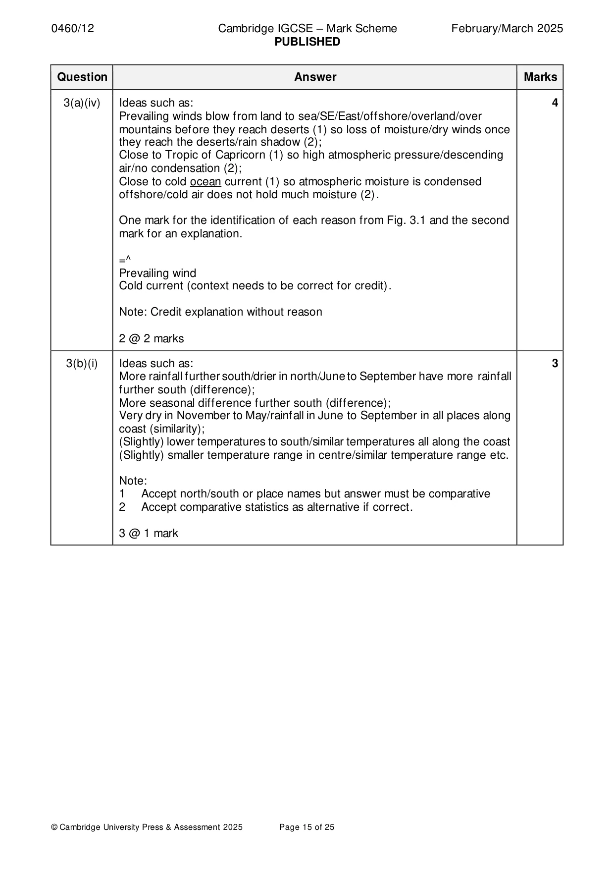 Mark scheme, page 15 of 25