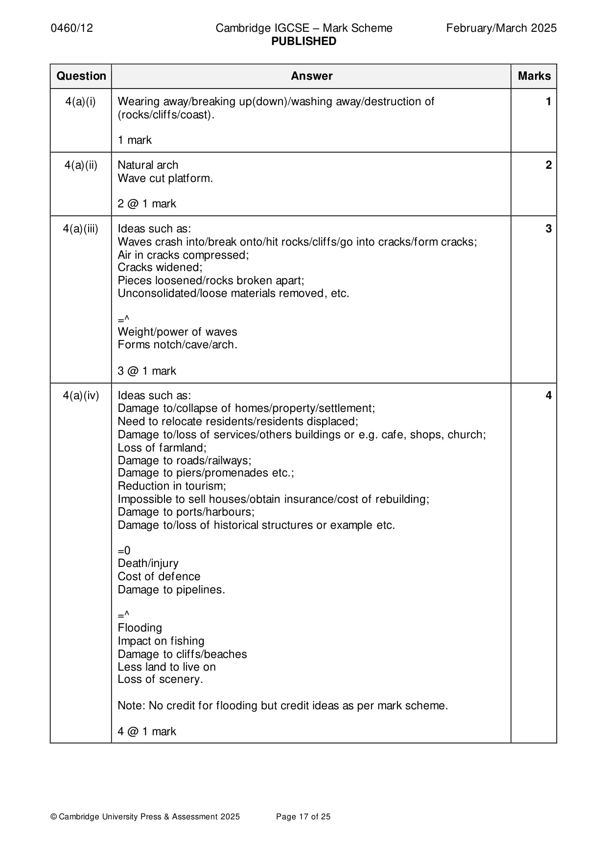 Mark scheme, page 17 of 25