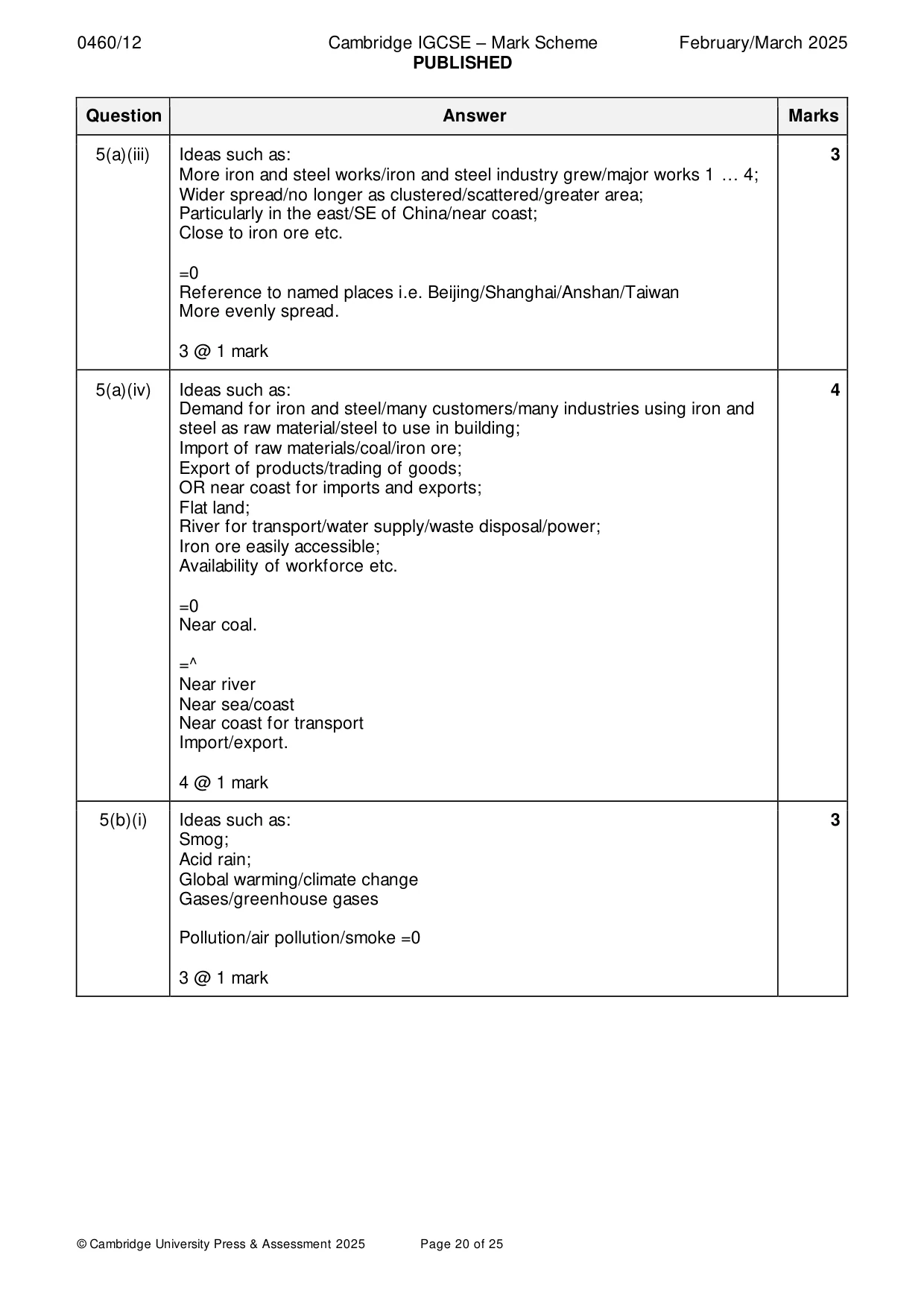 Mark scheme, page 20 of 25