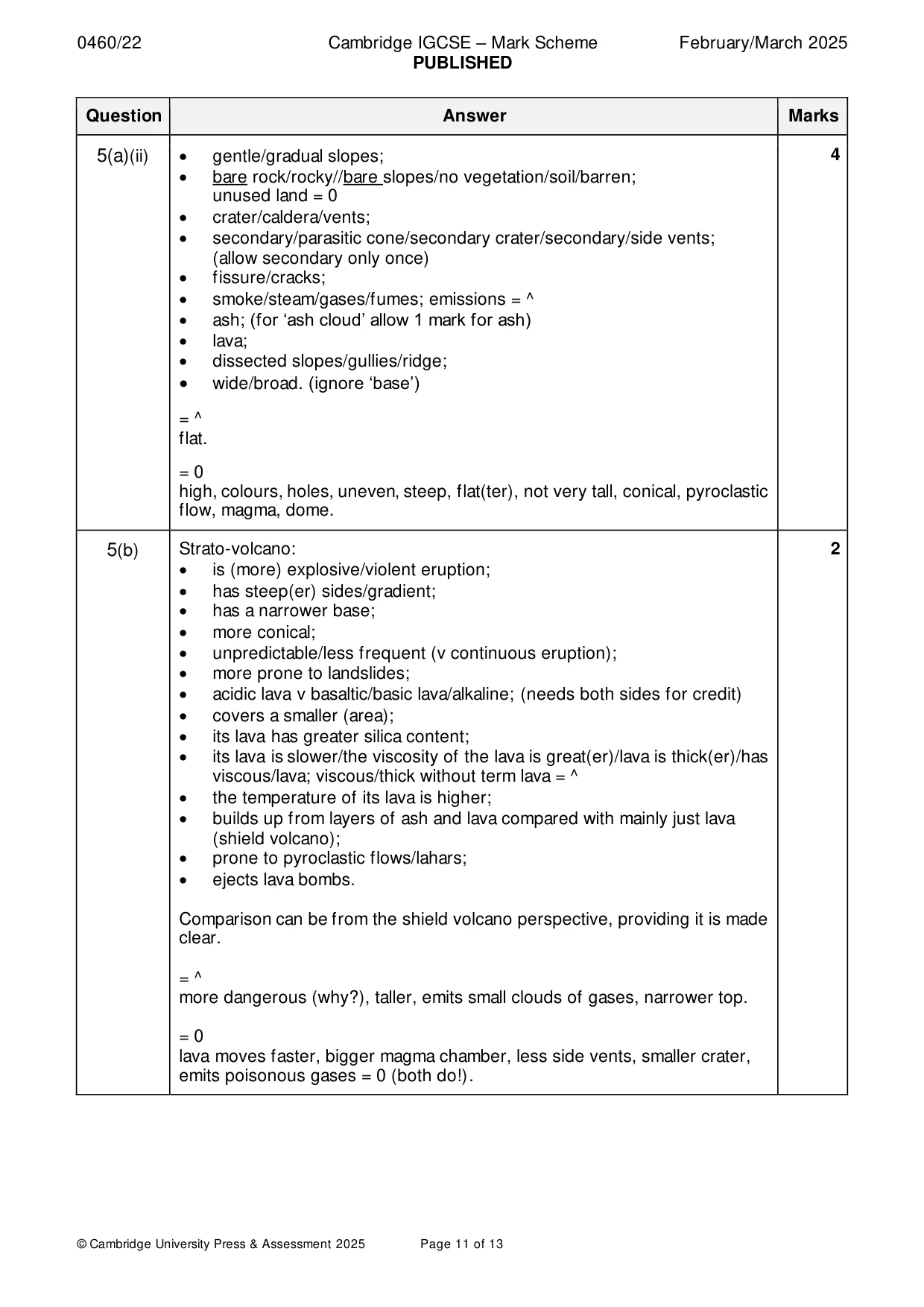 Mark scheme, page 11 of 13