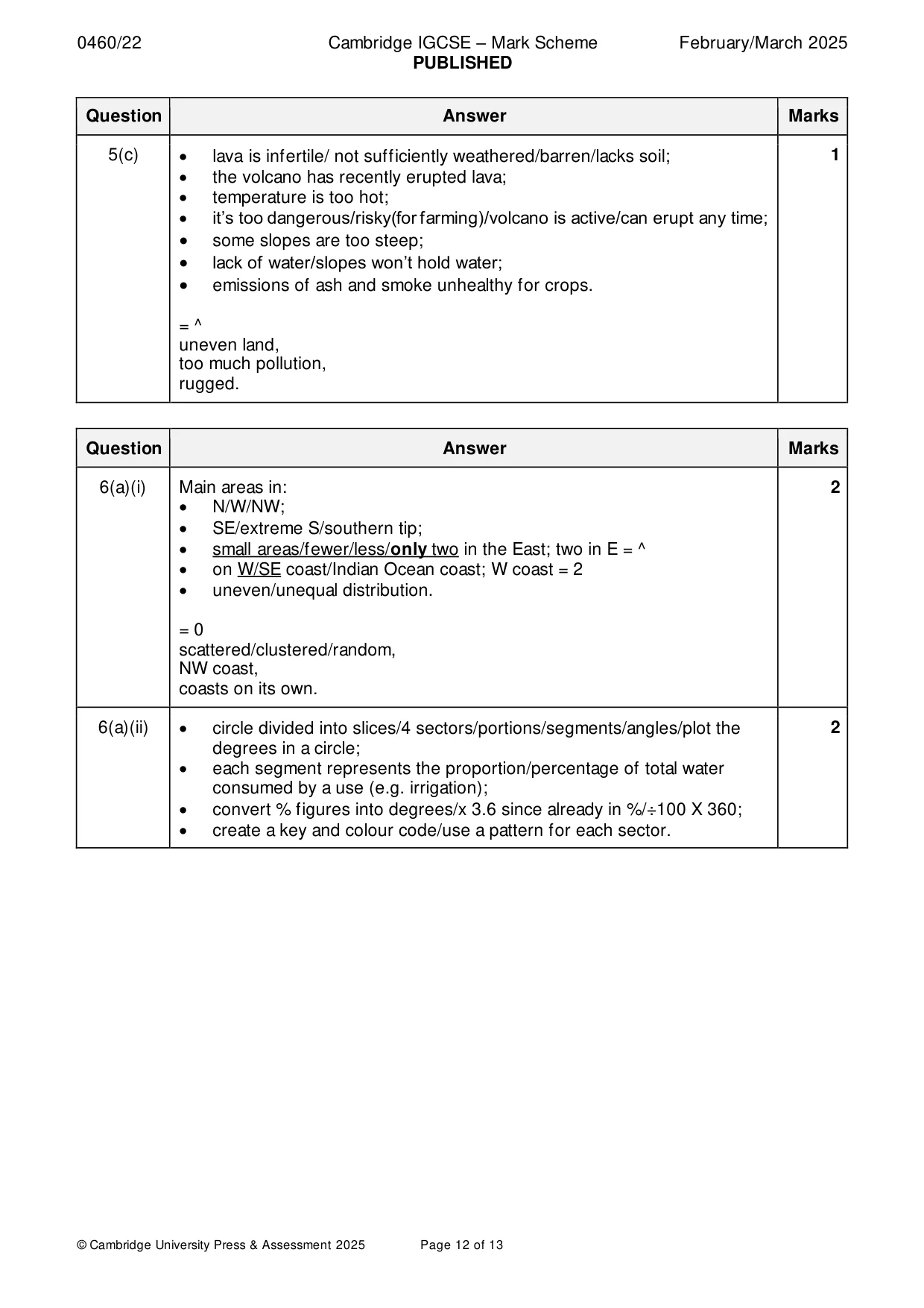 Mark scheme, page 12 of 13