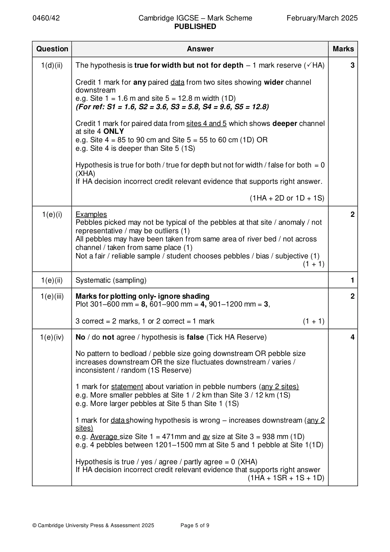 Mark scheme, page 5 of 9