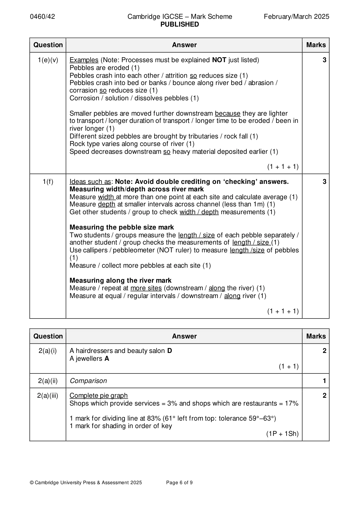 Mark scheme, page 6 of 9