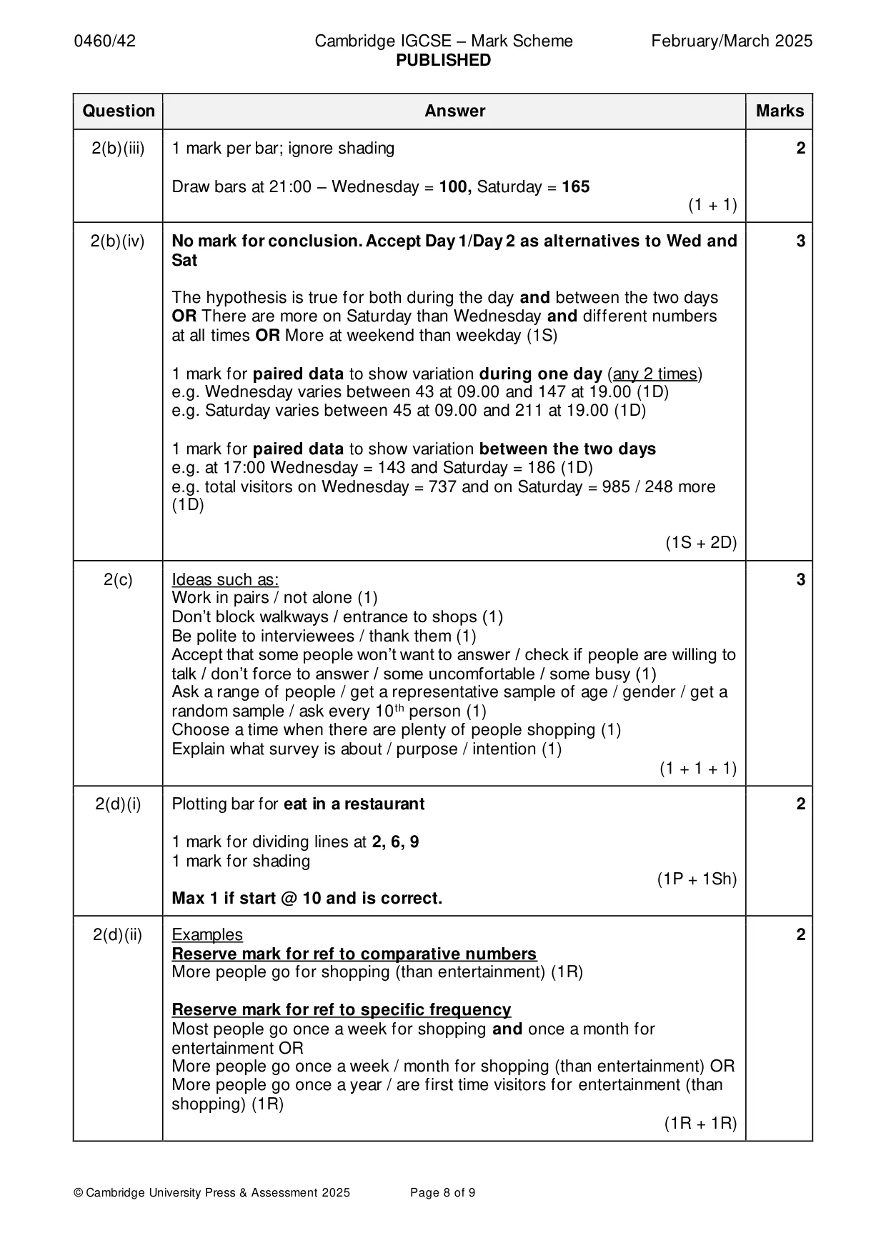 Mark scheme, page 8 of 9