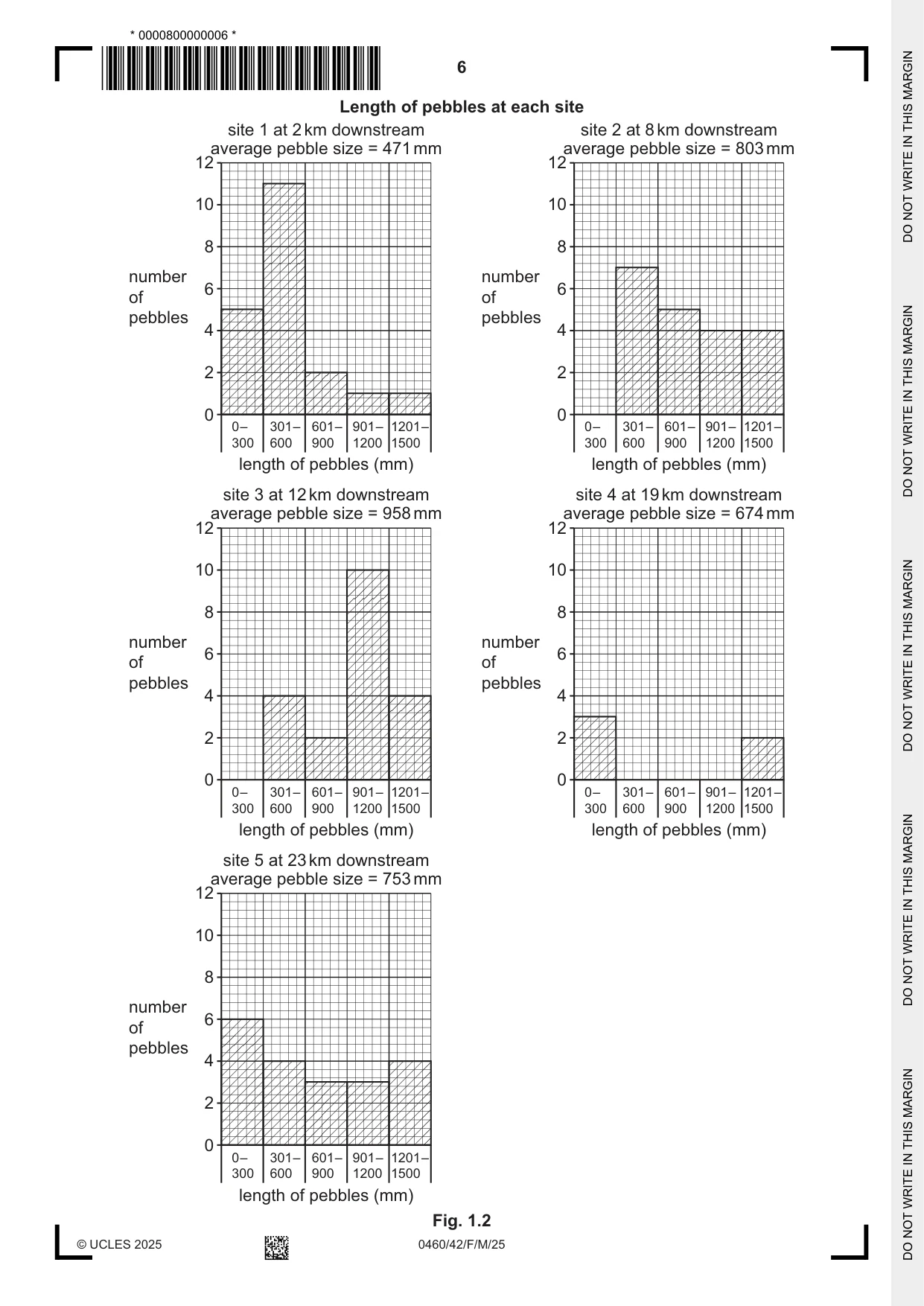 Cambridge IGCSE Geography 0460 2025 Feb/March Paper 4 · Variant 2 question paper, page 6 of 16