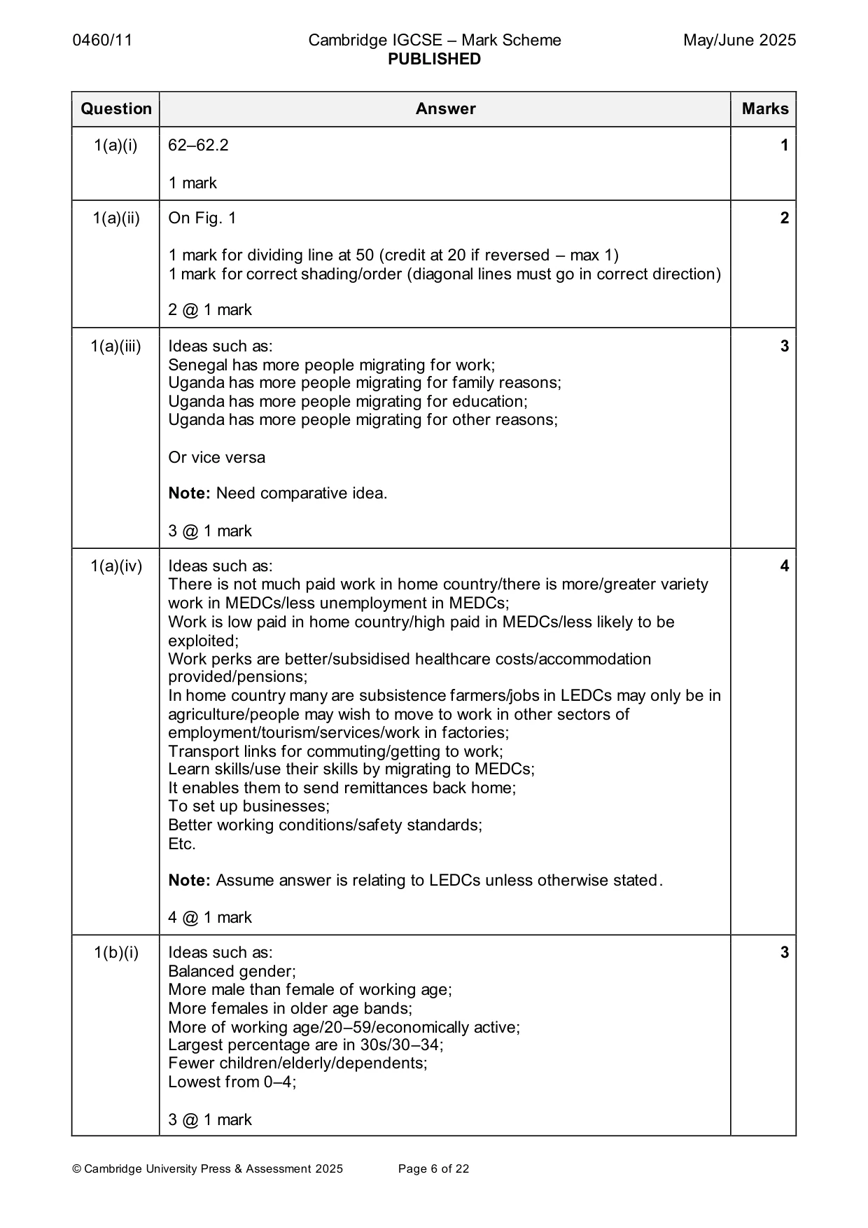 Mark scheme, page 6 of 22