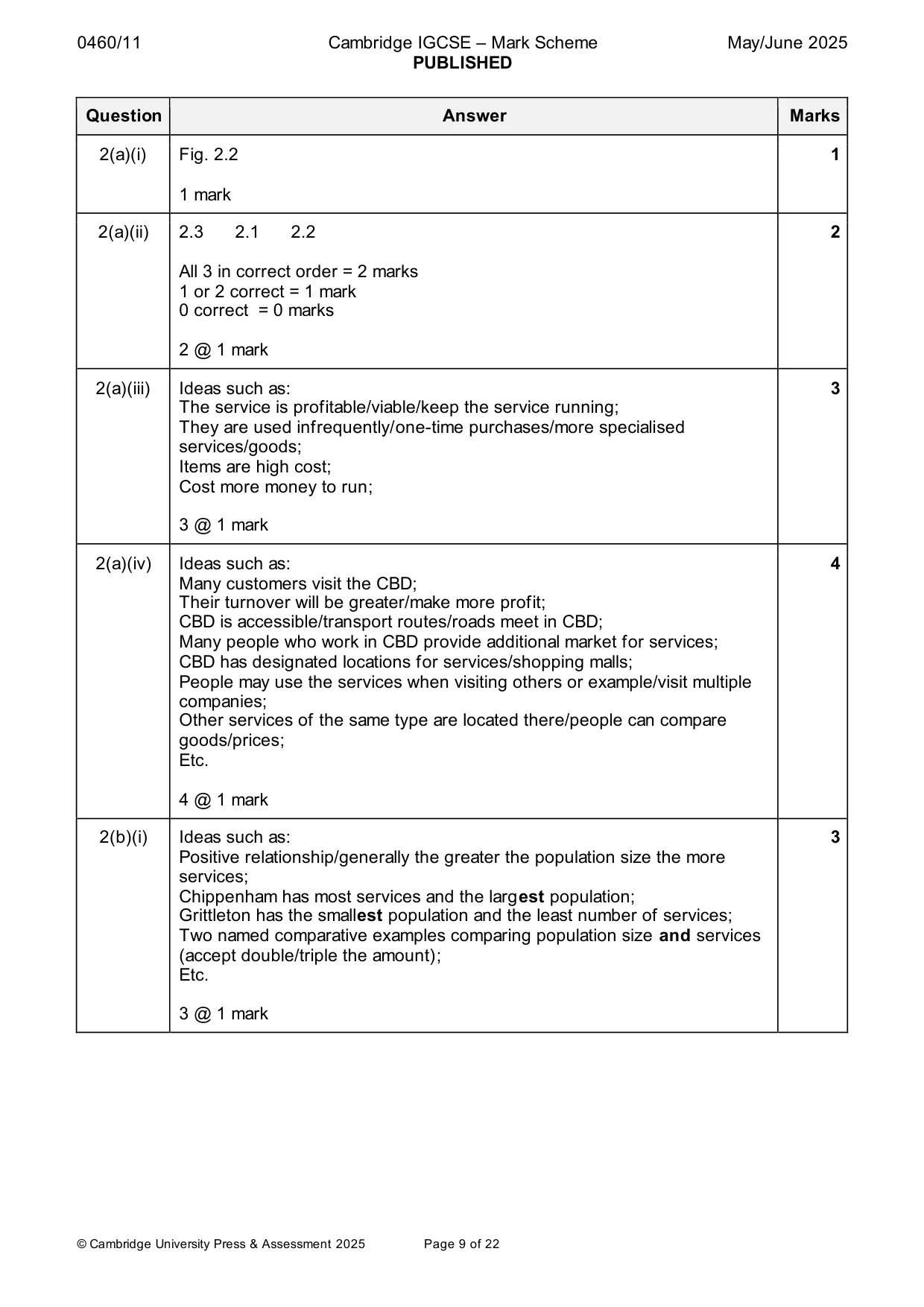 Mark scheme, page 9 of 22
