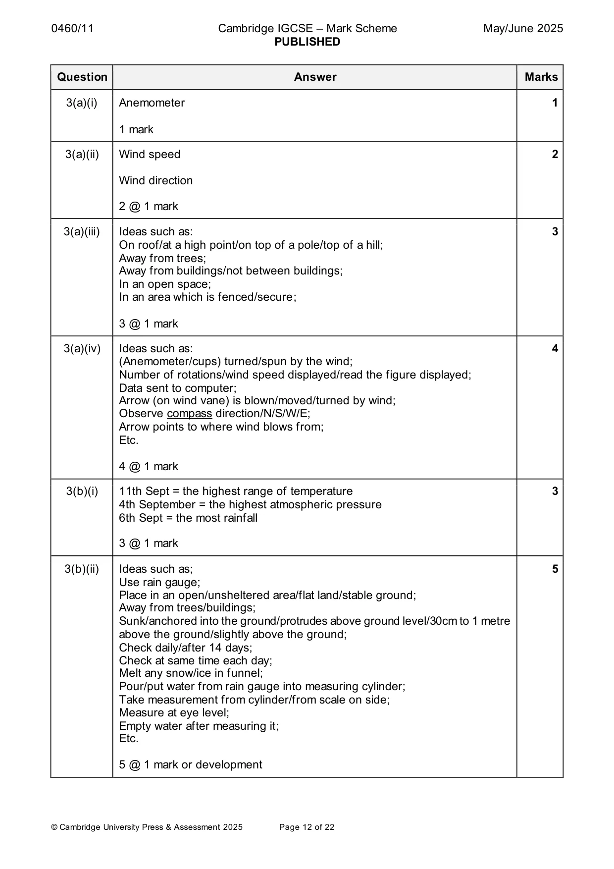 Mark scheme, page 12 of 22