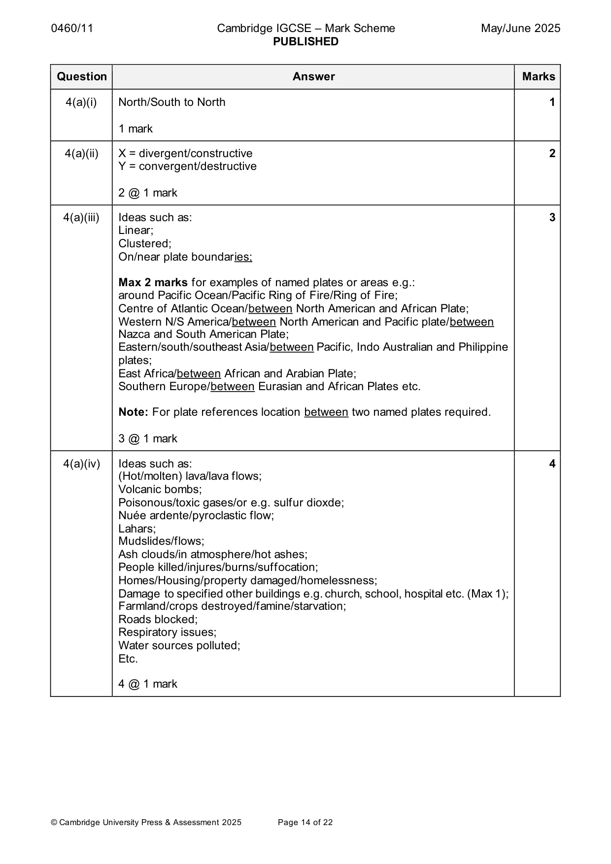 Mark scheme, page 14 of 22