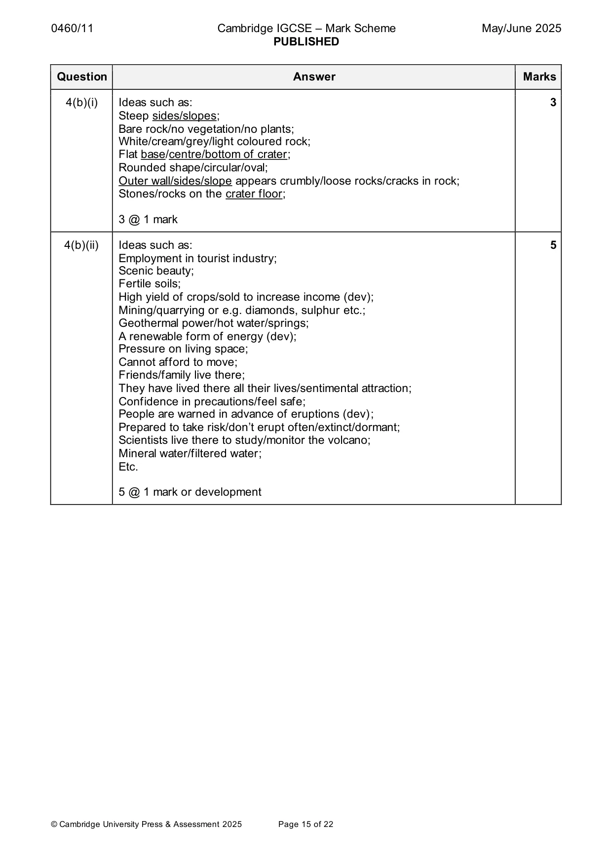 Mark scheme, page 15 of 22