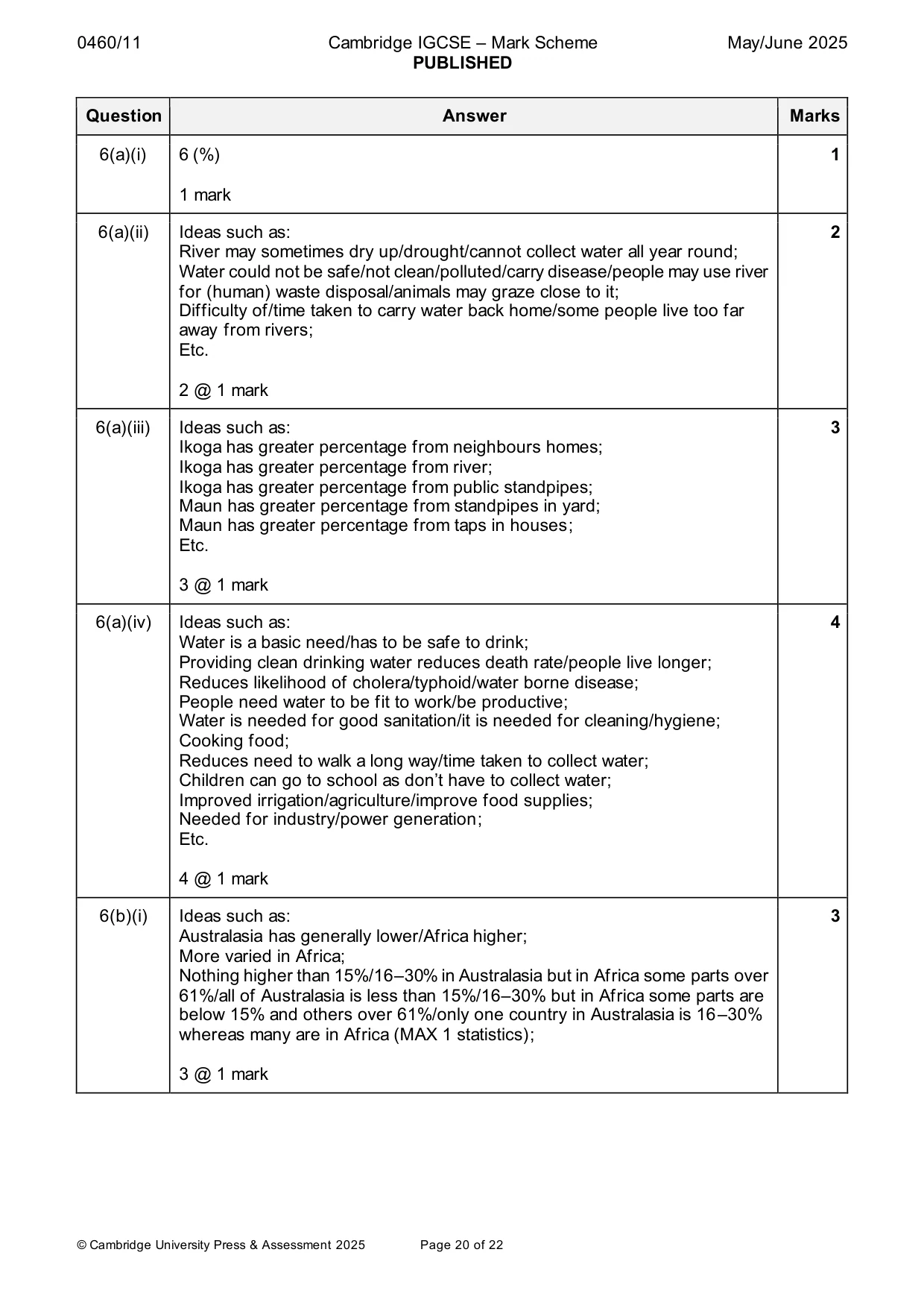 Mark scheme, page 20 of 22
