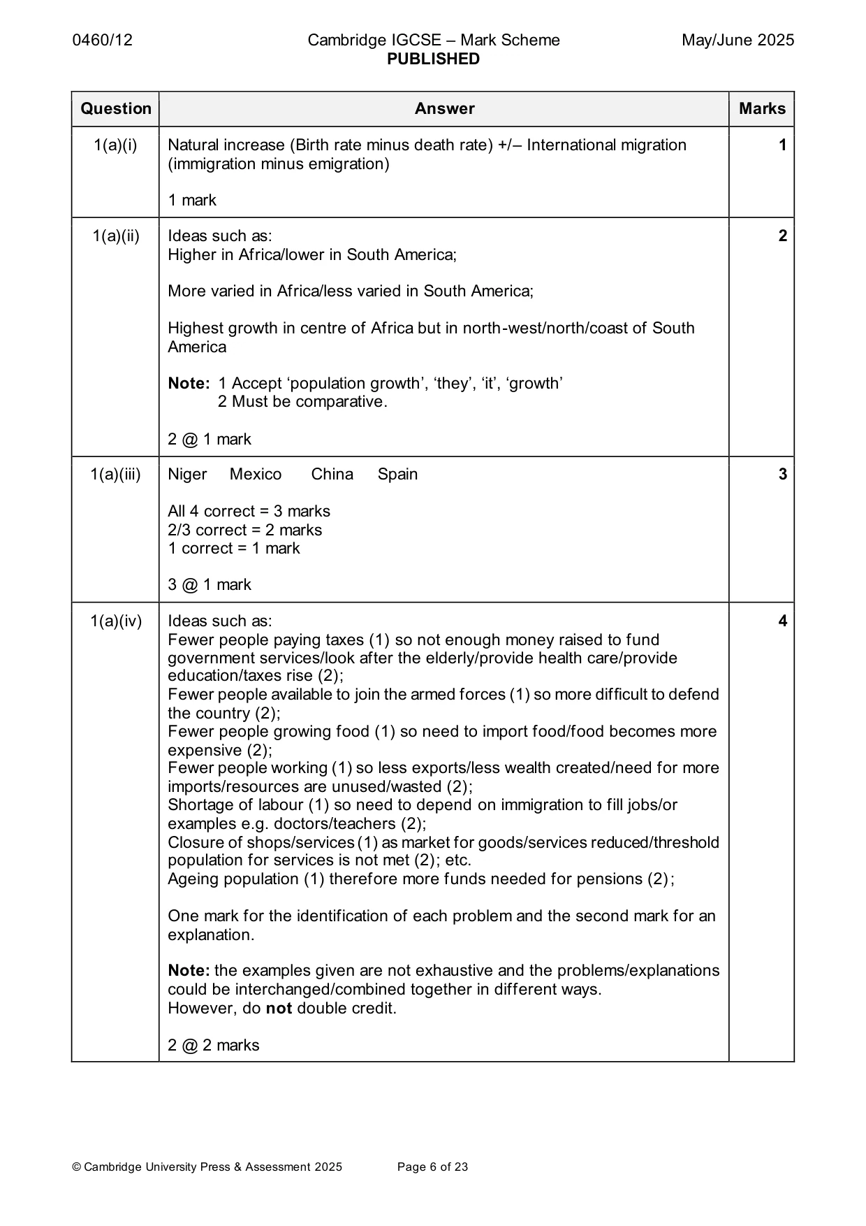 Mark scheme, page 6 of 23