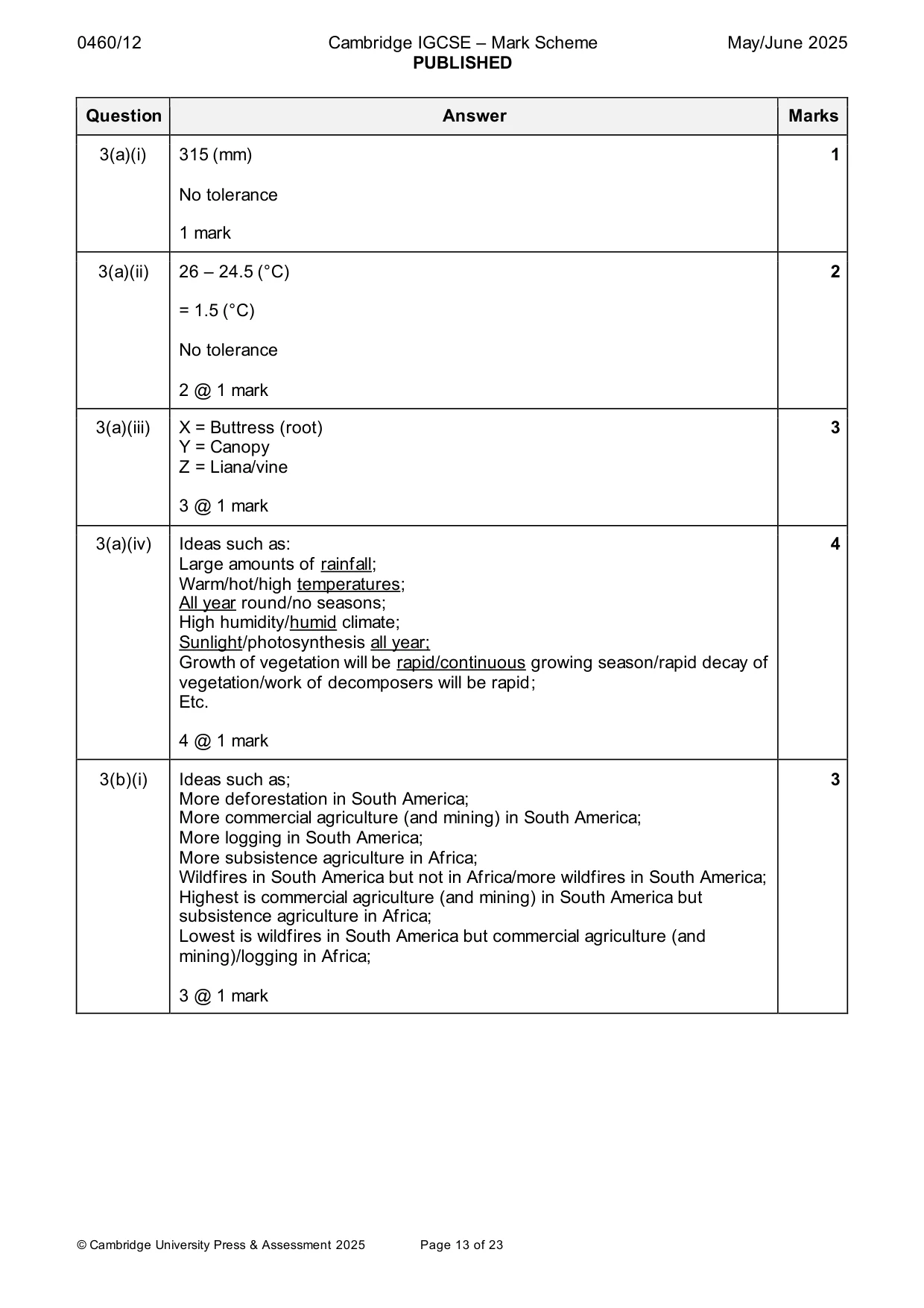 Mark scheme, page 13 of 23