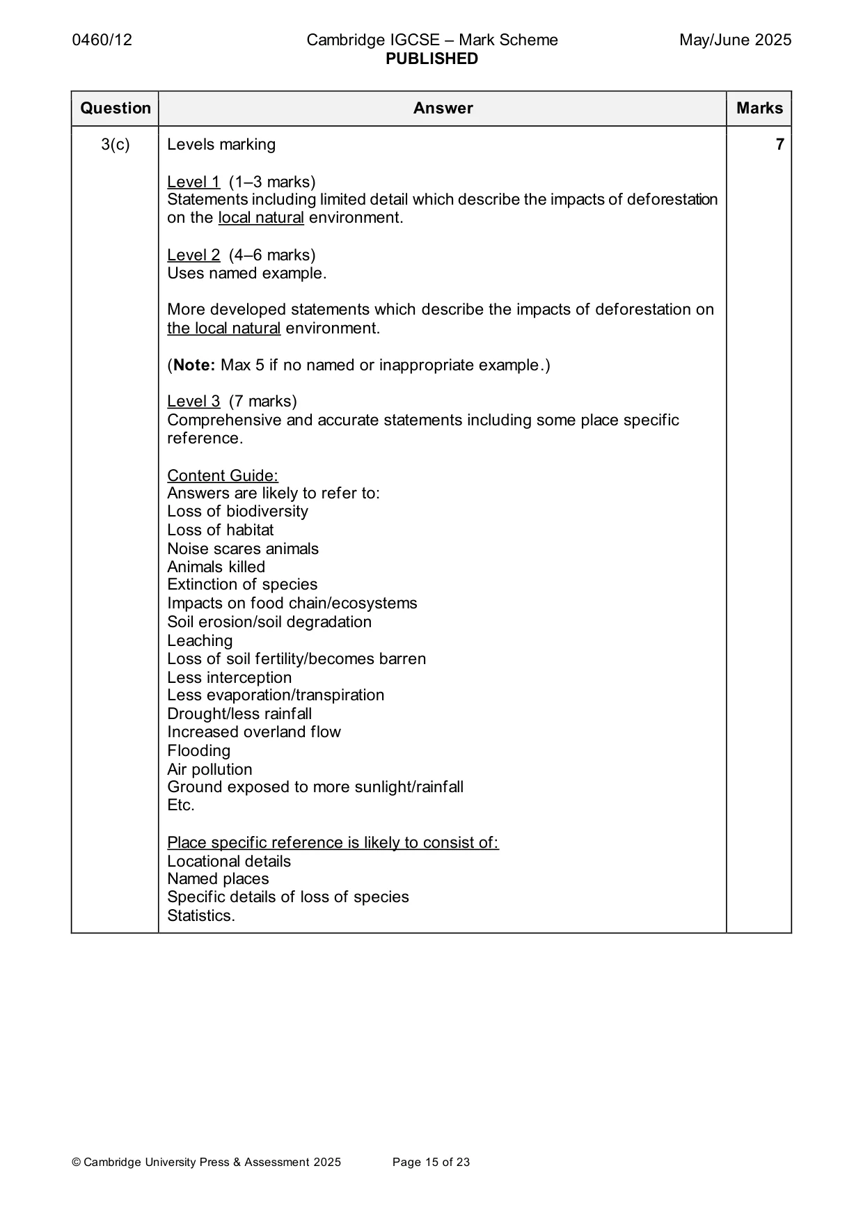 Mark scheme, page 15 of 23