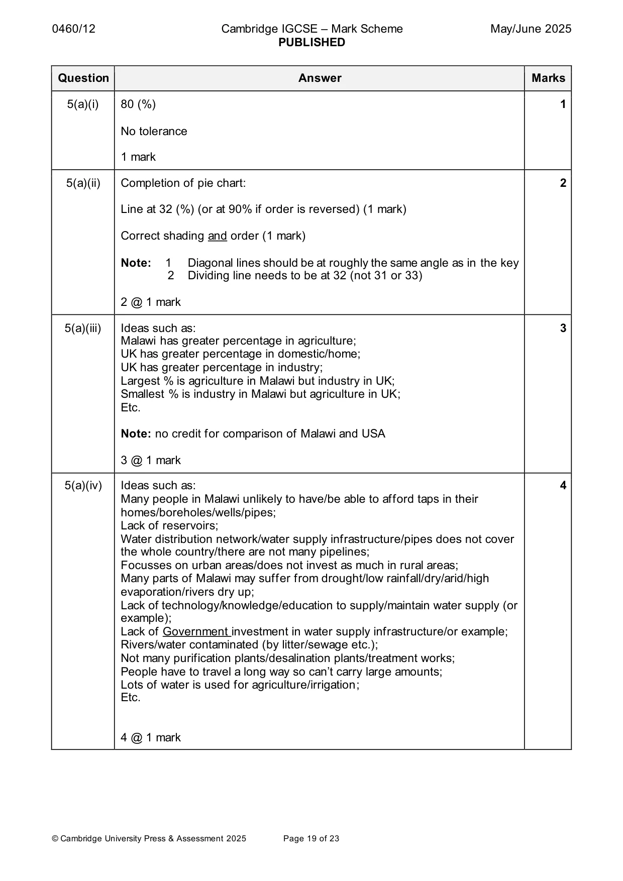 Mark scheme, page 19 of 23