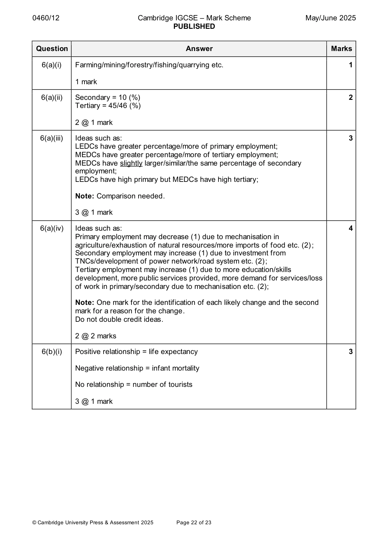 Mark scheme, page 22 of 23