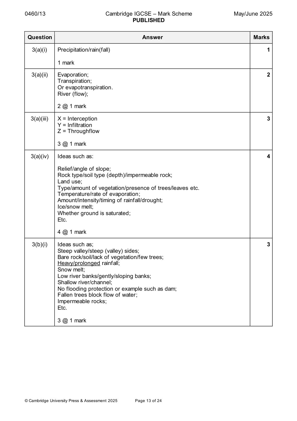 Mark scheme, page 13 of 24