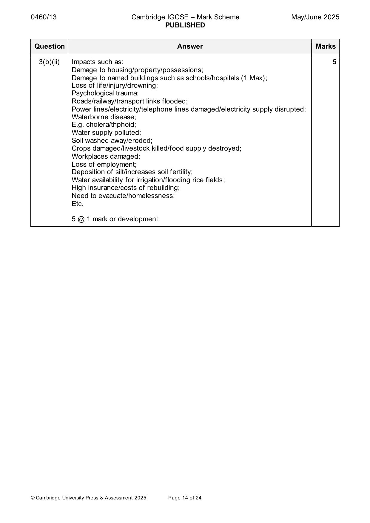 Mark scheme, page 14 of 24