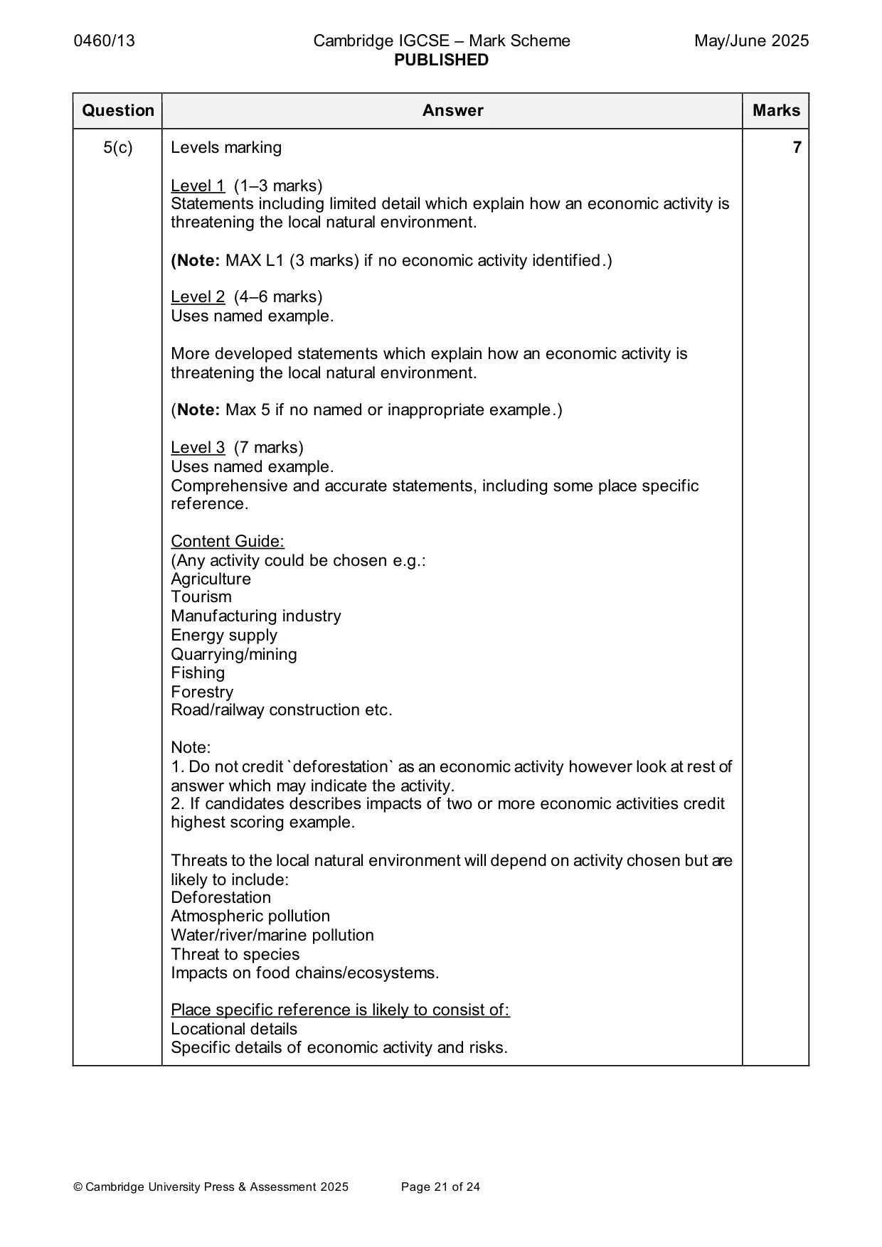 Mark scheme, page 21 of 24