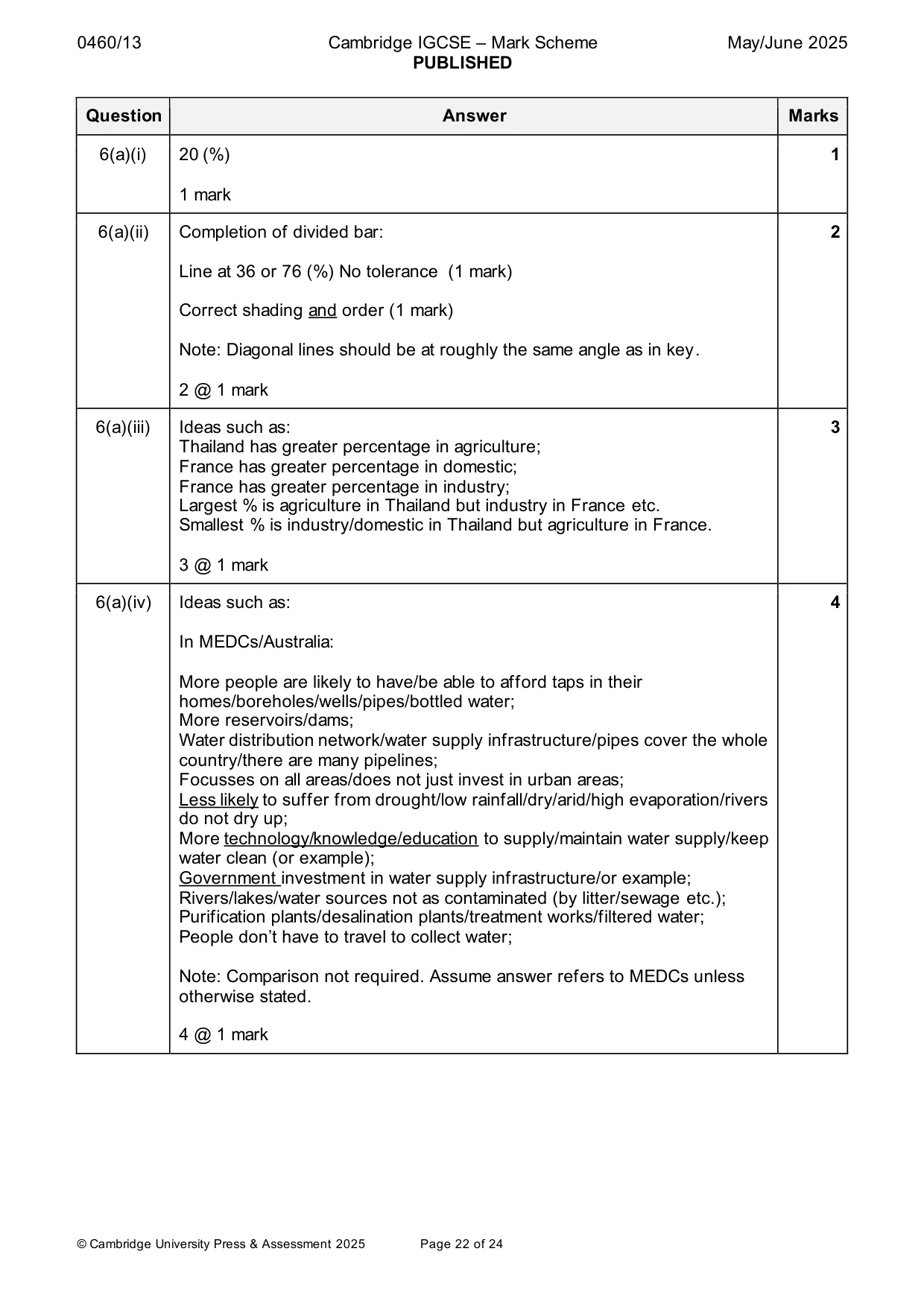 Mark scheme, page 22 of 24