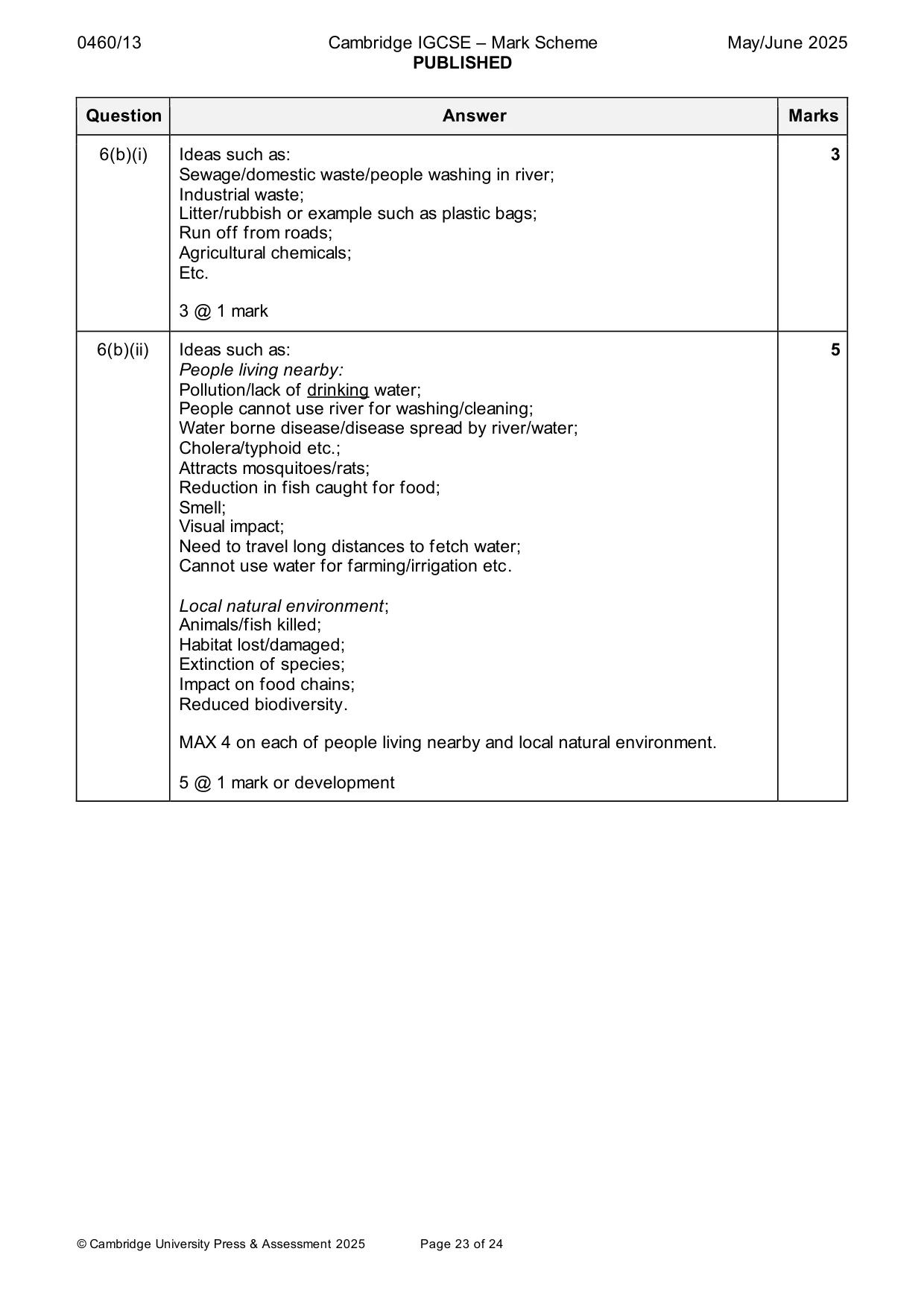 Mark scheme, page 23 of 24