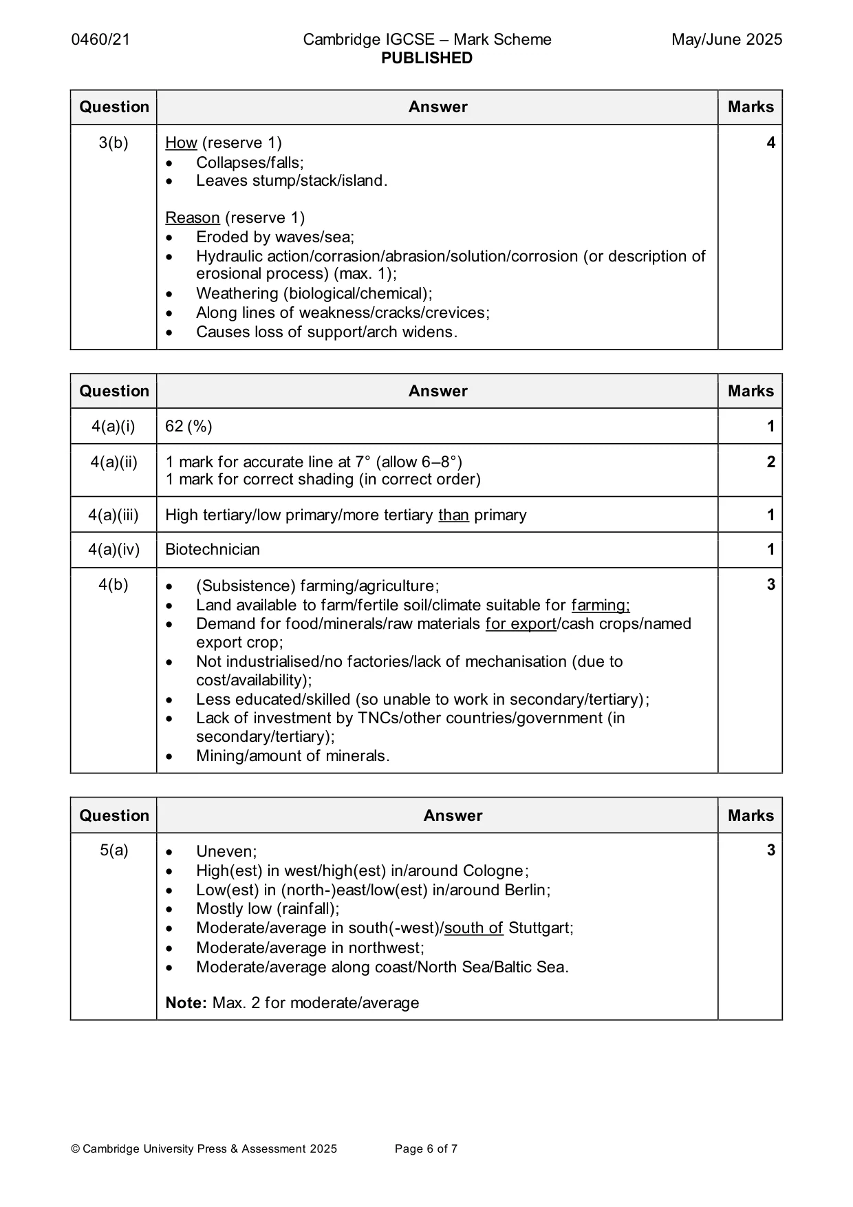 Mark scheme, page 6 of 7